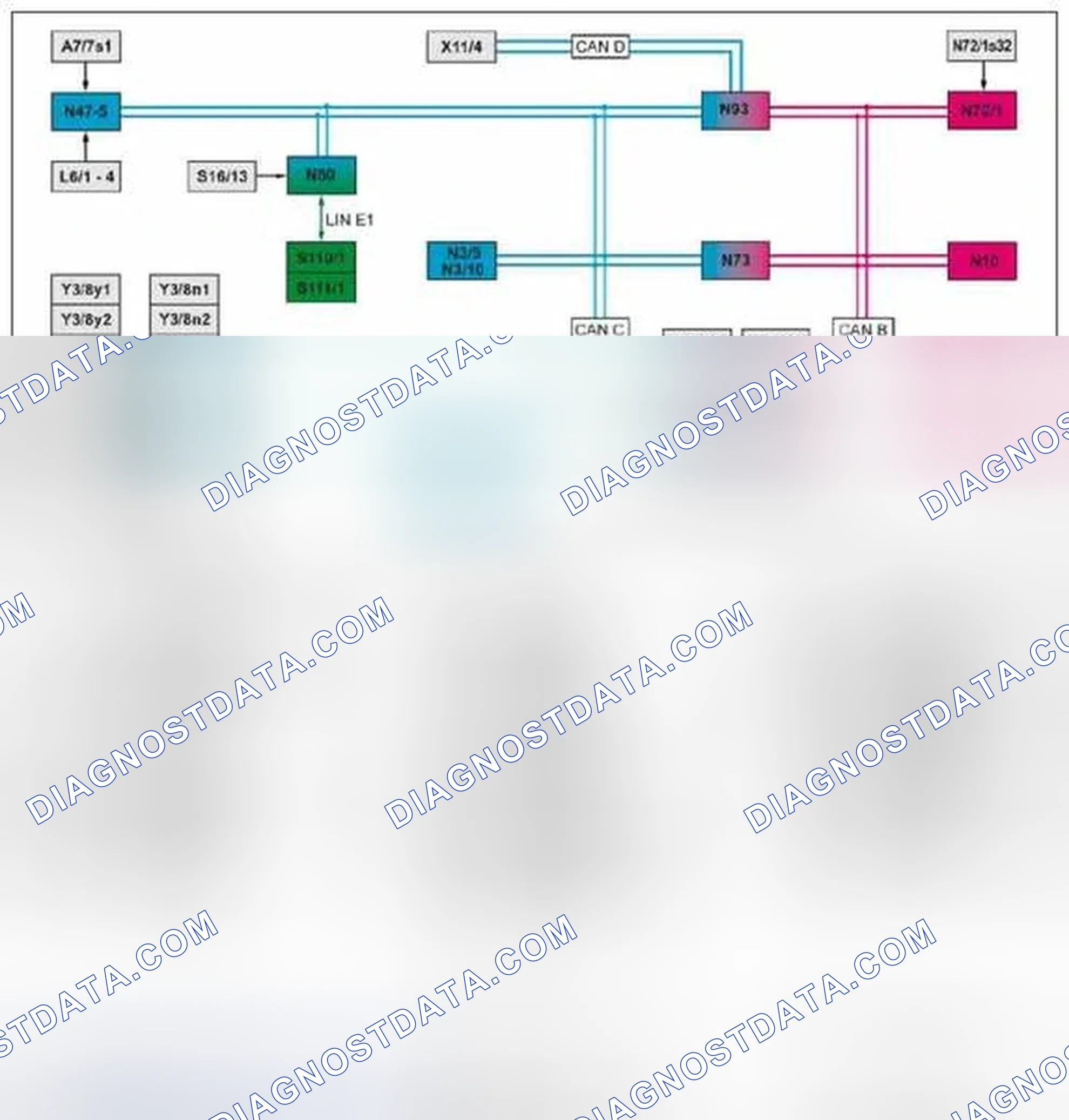 Scheme 226: Automatic transmission (AT), block diagram - GF27.10-P-0001-20AHZ