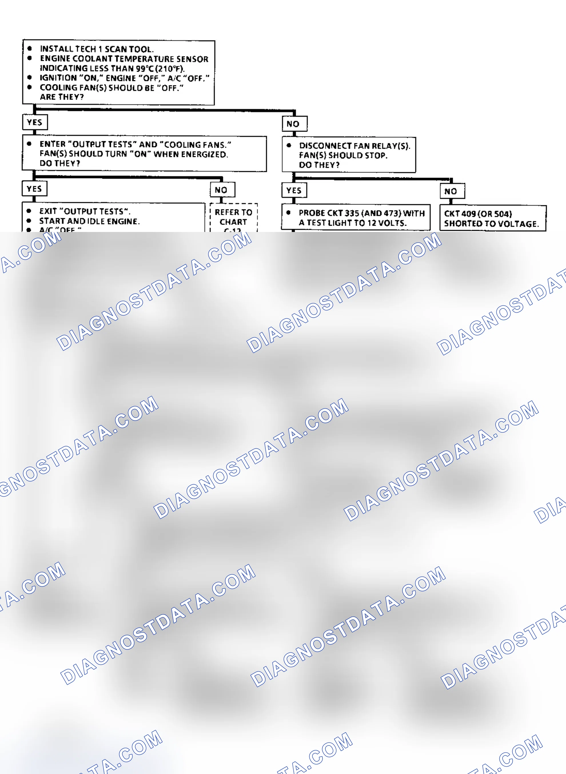 Scheme 122