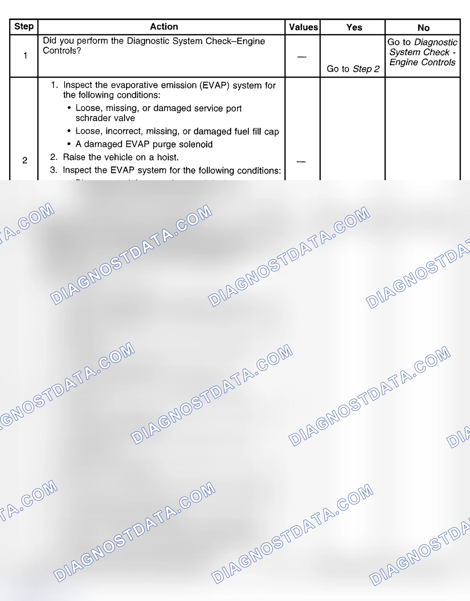 Scheme 588: Diagnostic Procedure