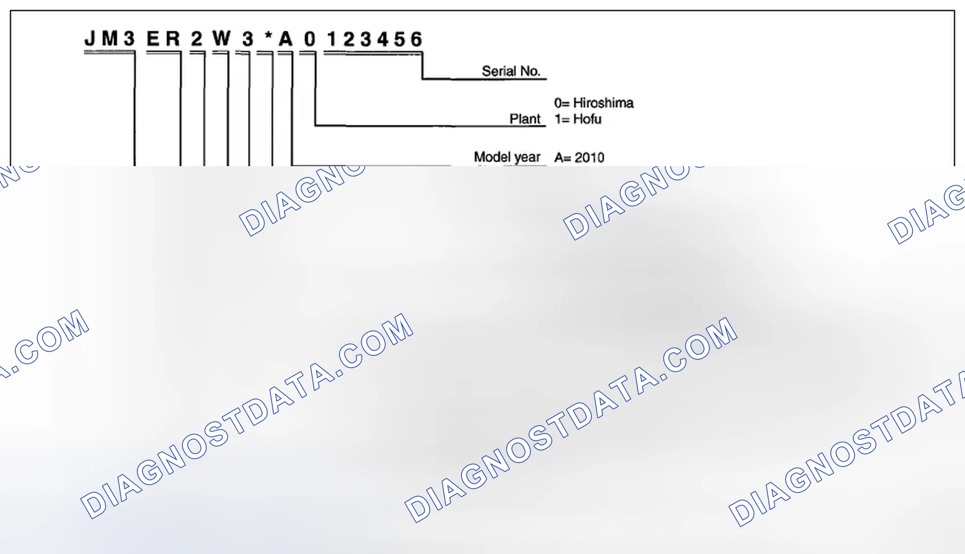 Scheme 2: VEHICLE IDENTIFICATION NUMBER (VIN) CODE
