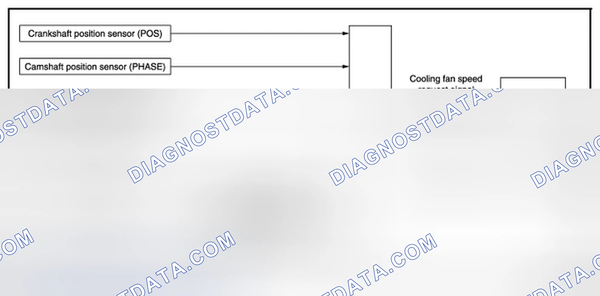 Scheme 3: COOLING FAN CONTROL: System Diagram