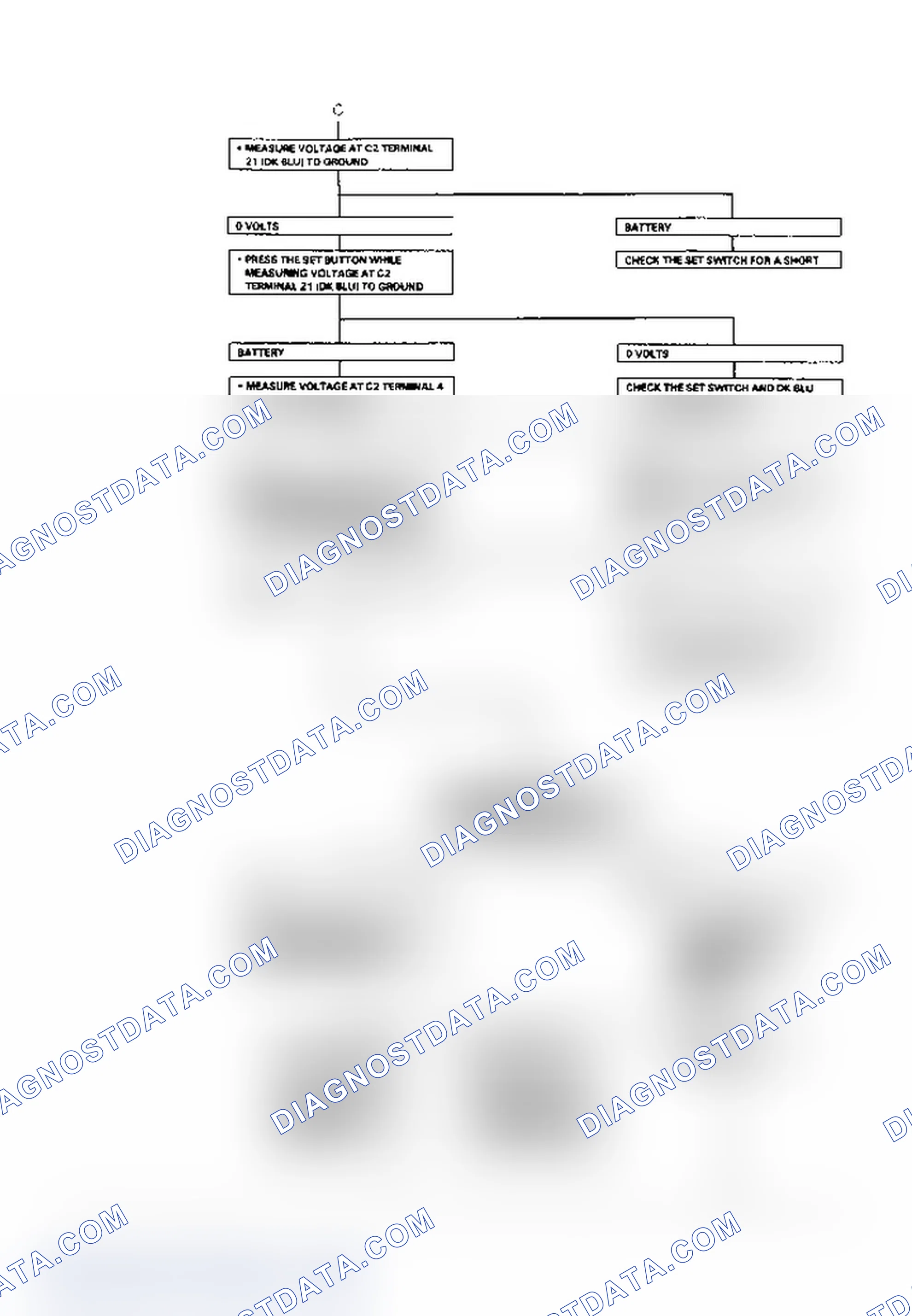 Scheme 7: Cruise Control Diagnosis & Testing Flow Chart (5 of 6)