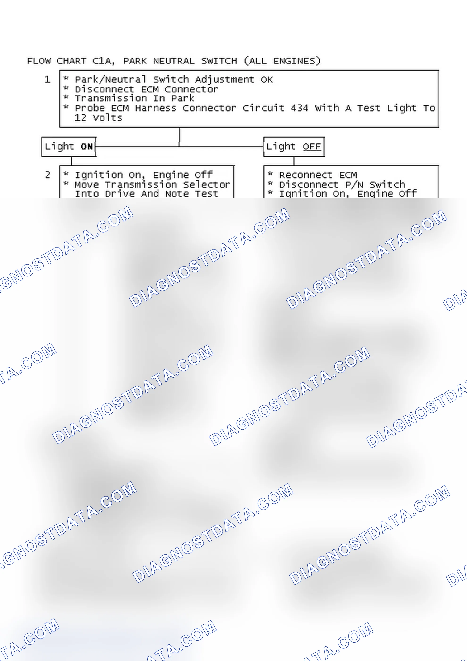 Scheme 534: Flow Chart C1A, Park Neutral Switch (All Engines)