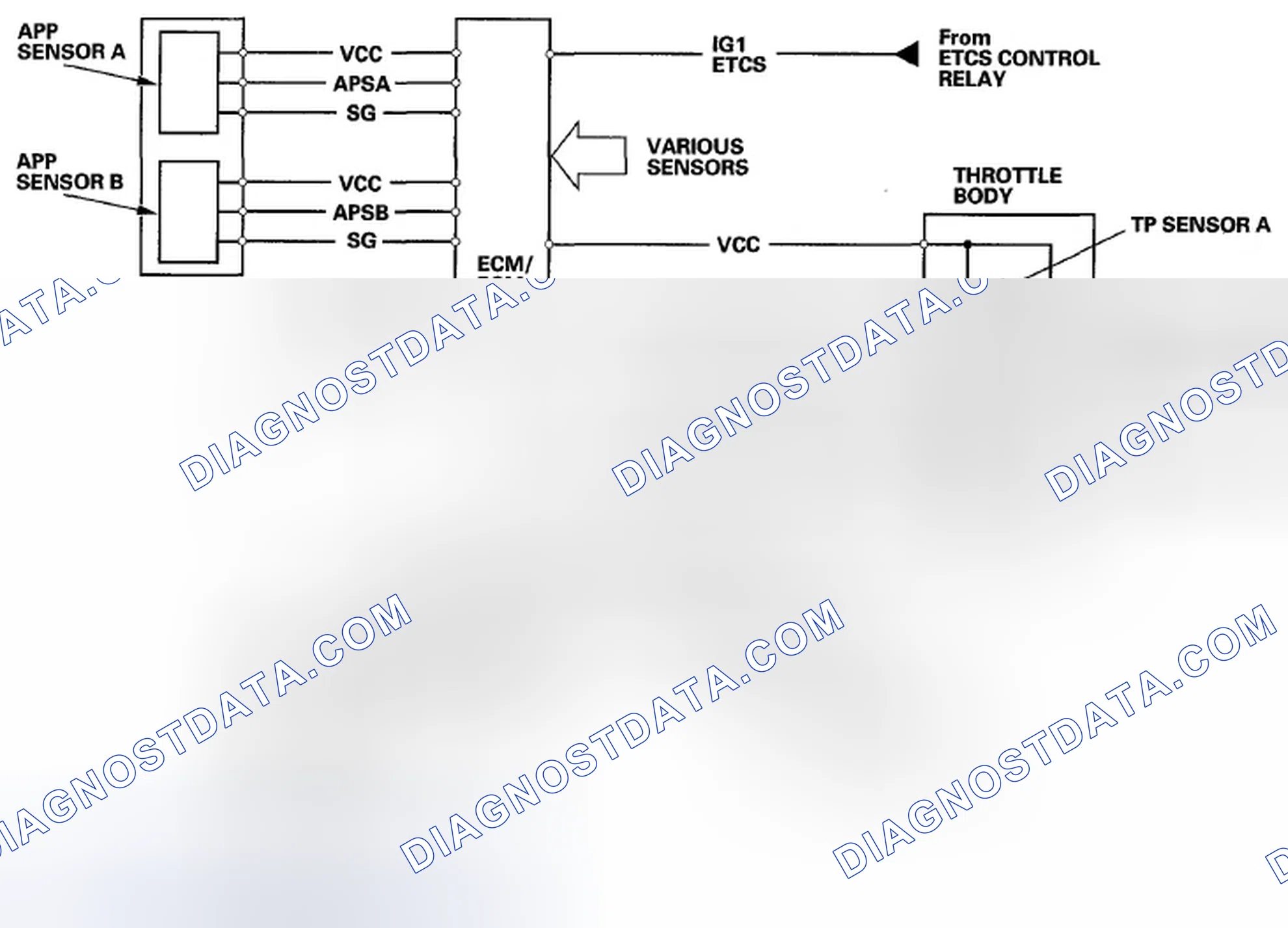 Scheme 47: Electronic Throttle Control System Diagram