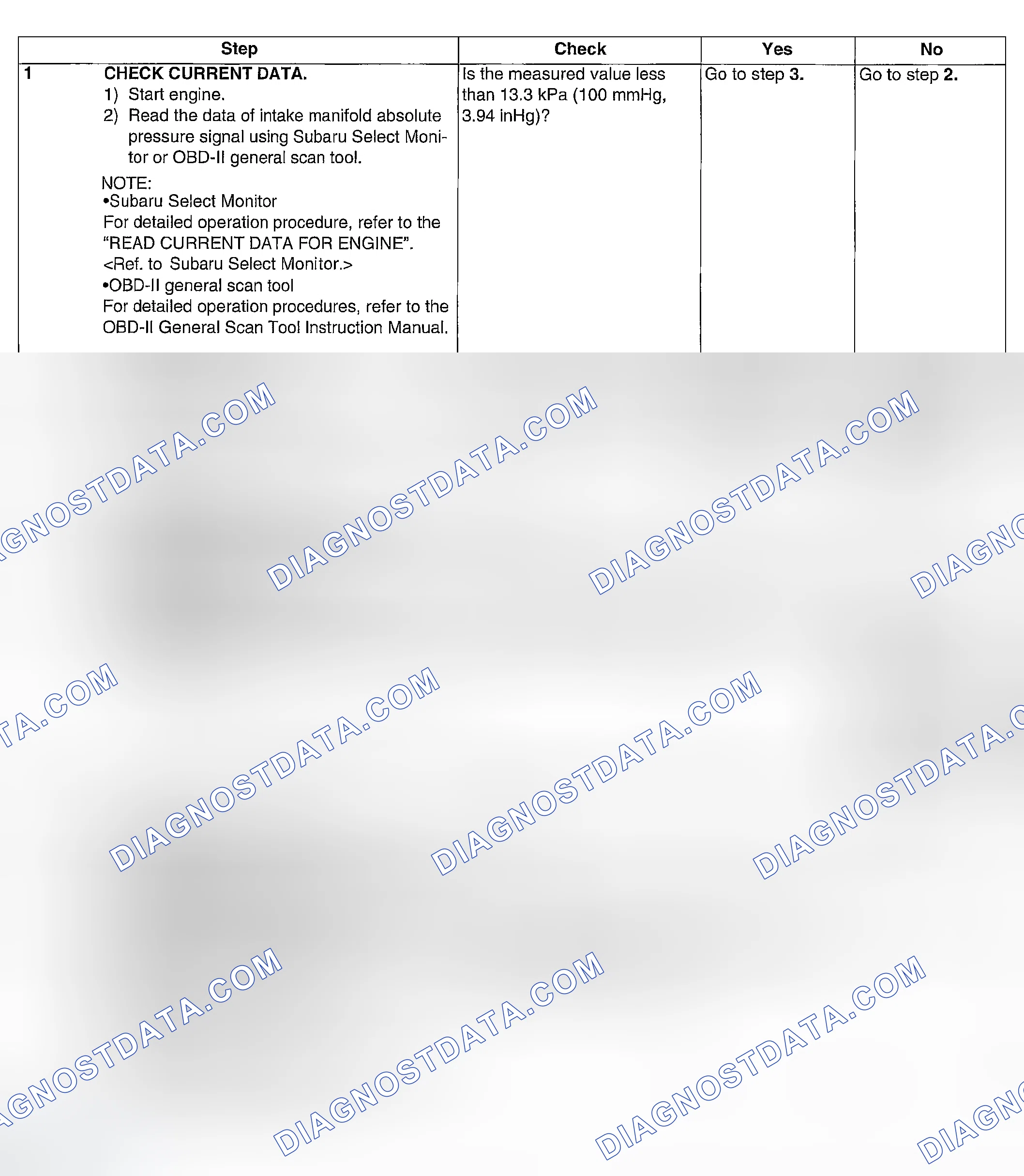 Scheme 70: DIAGNOSTIC PROCEDURE