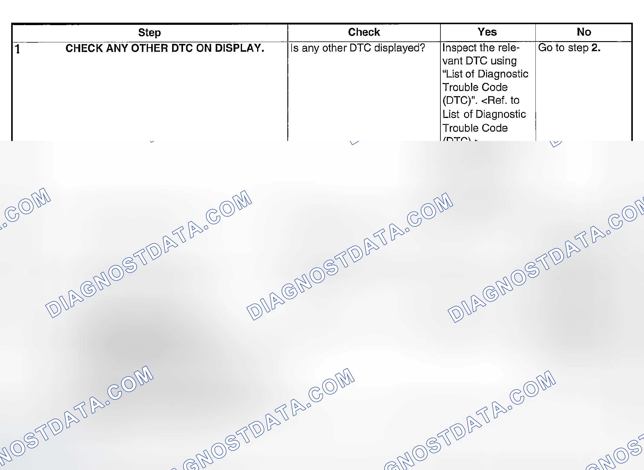 Scheme 1911: DIAGNOSTIC PROCEDURE