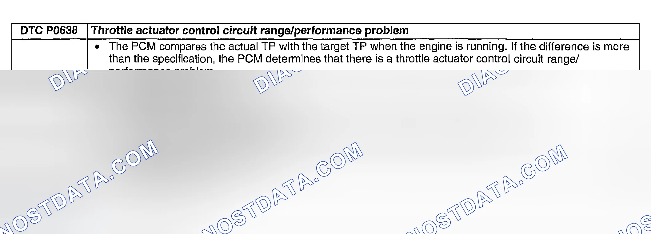 Scheme 247: DTC P0638: THROTTLE ACTUATOR CONTROL CIRCUIT RANGE/PERFORMANCE PROBLEM