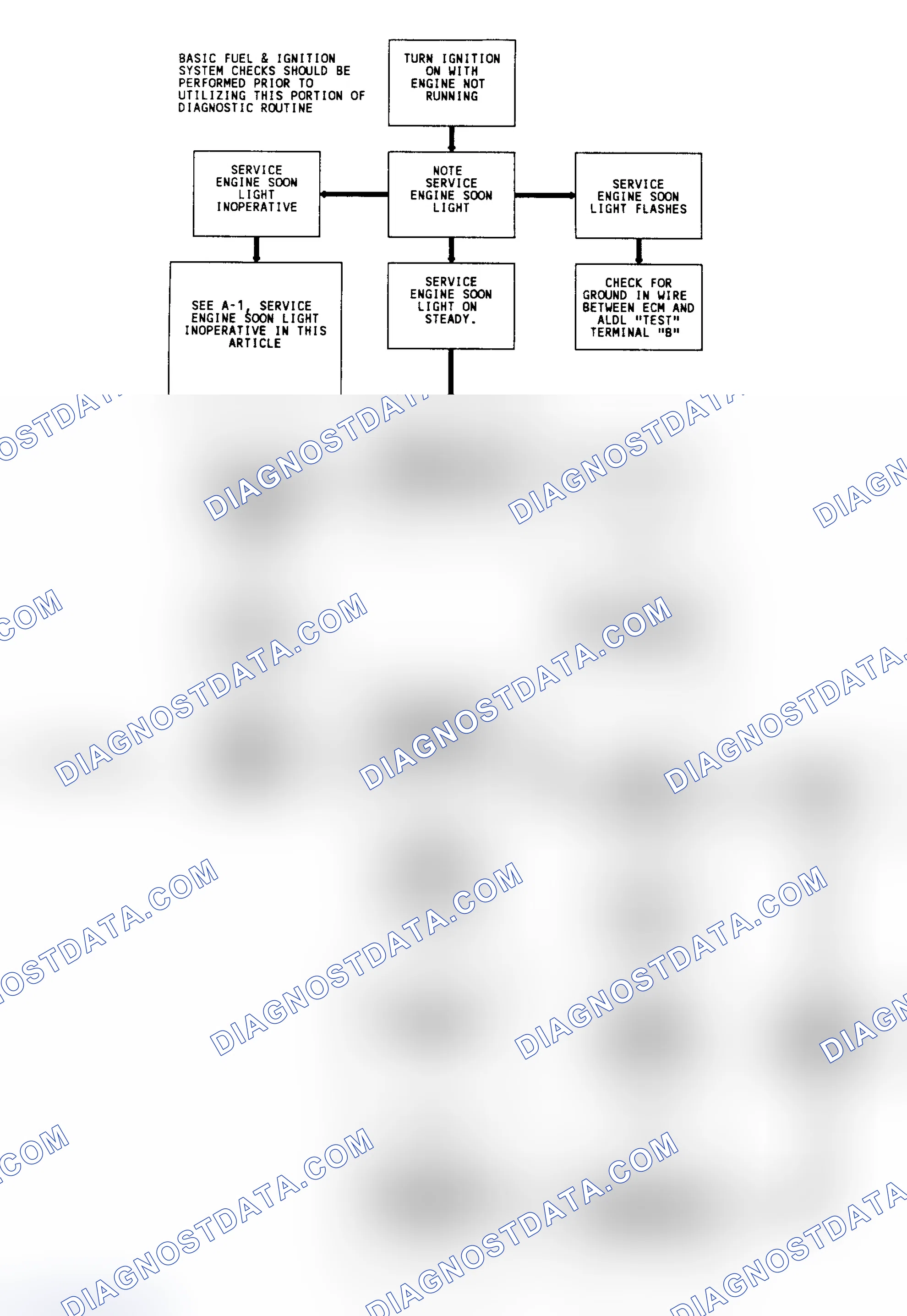 Scheme 17: Diagnostic Circuit Check & Work Flow