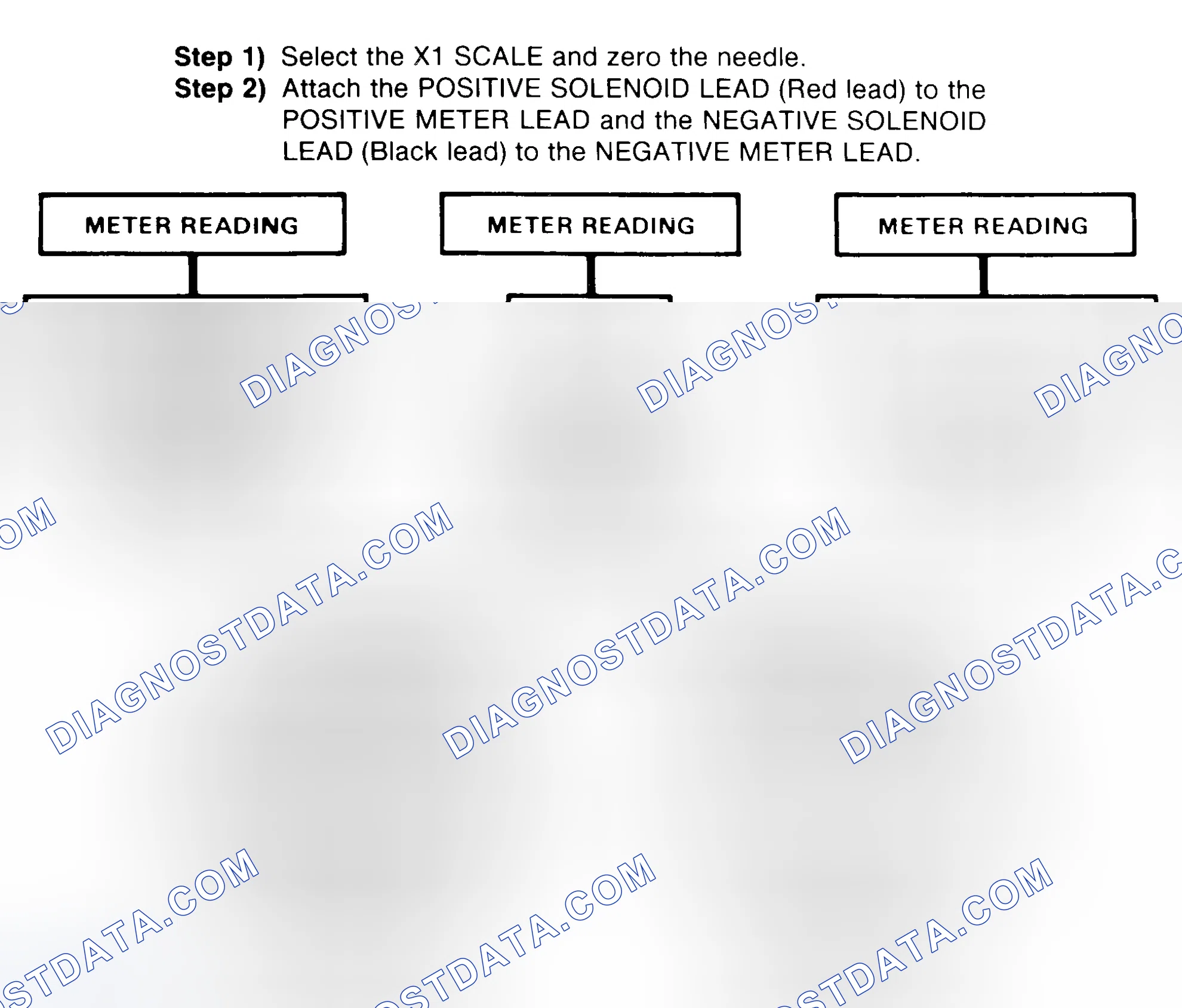 Scheme 2: DIODE CHECK & SOLENOID TEST
