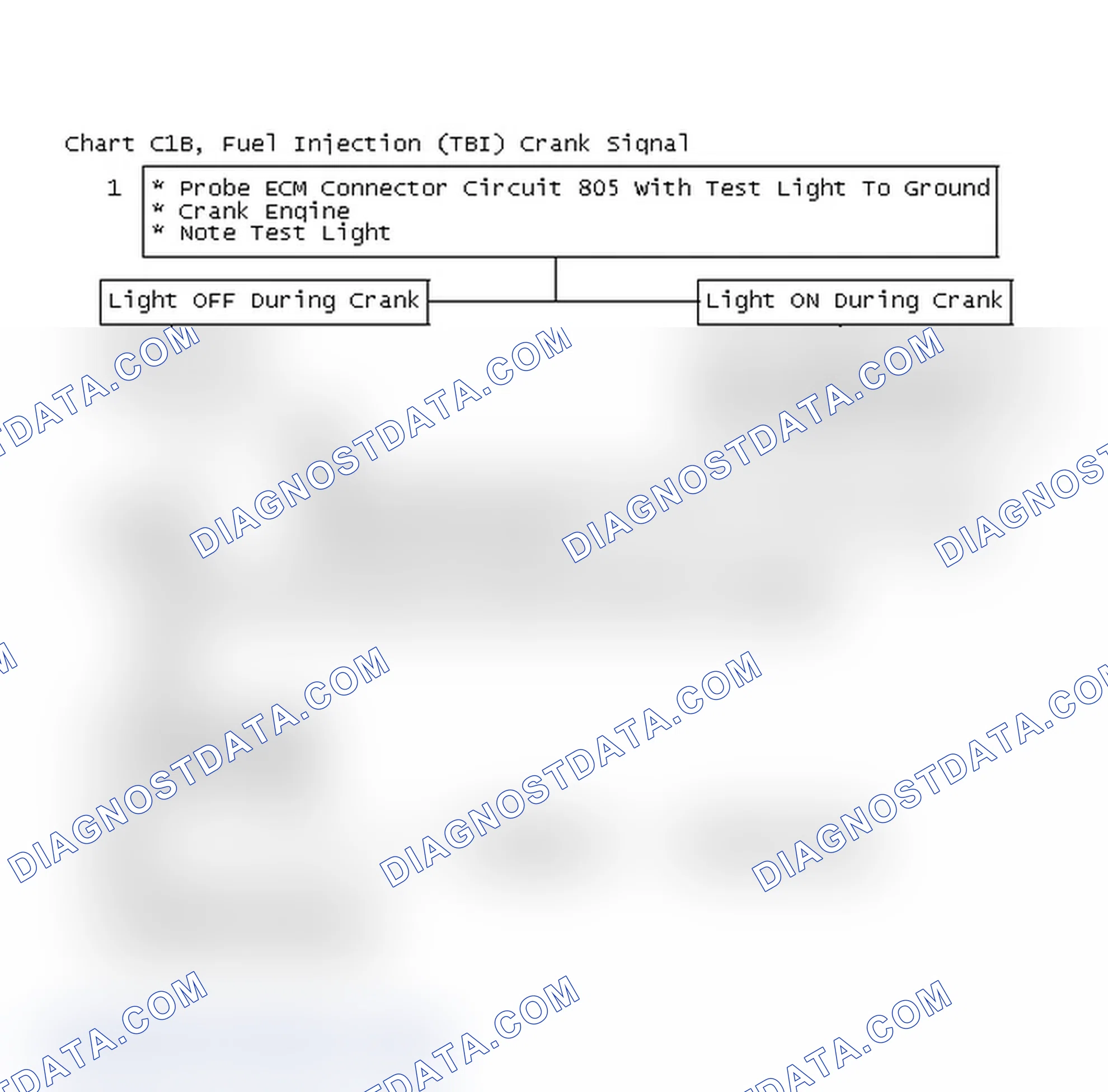 Scheme 244: Chart C1B, Fuel Injection (TBI) Crank Signal