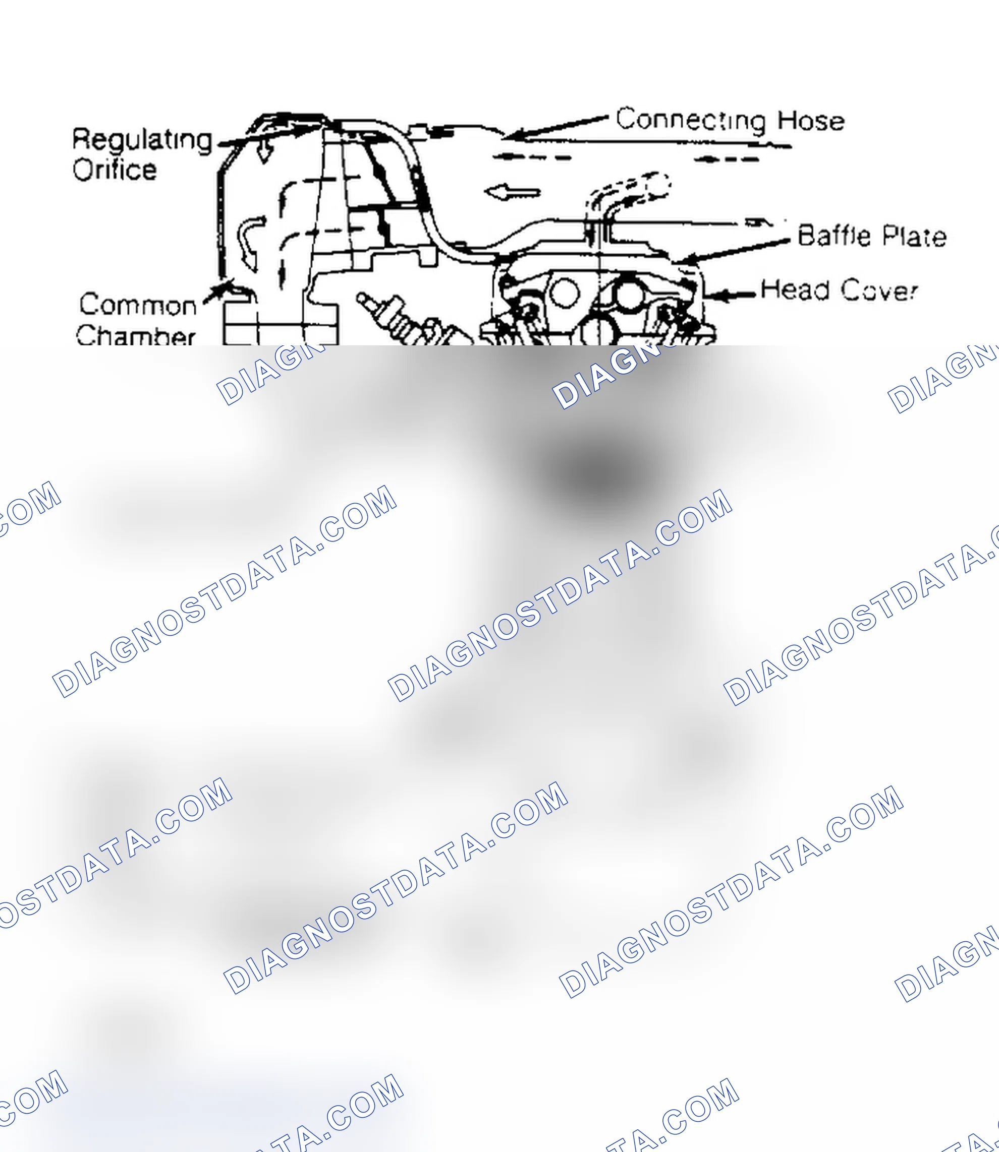 Scheme 2: Crankcase Ventilation System (Impulse)