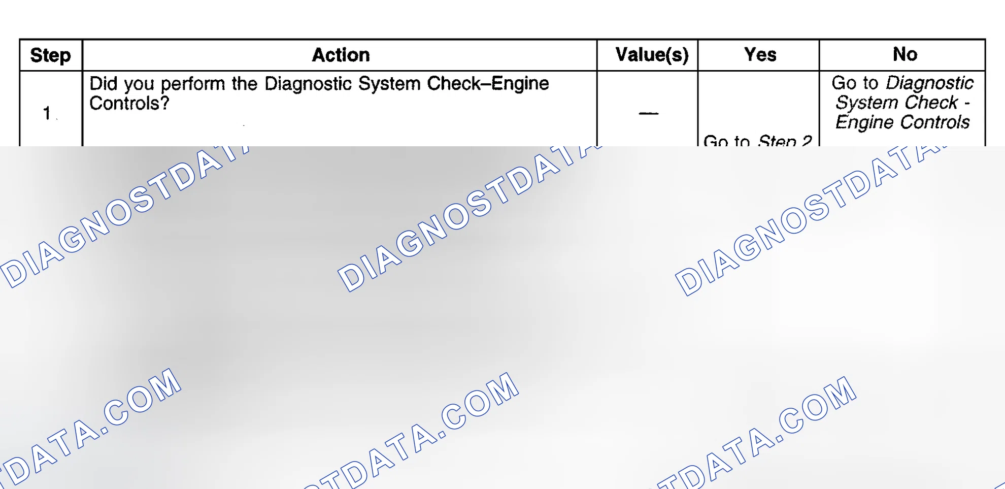 Scheme 376: Diagnostic Procedures