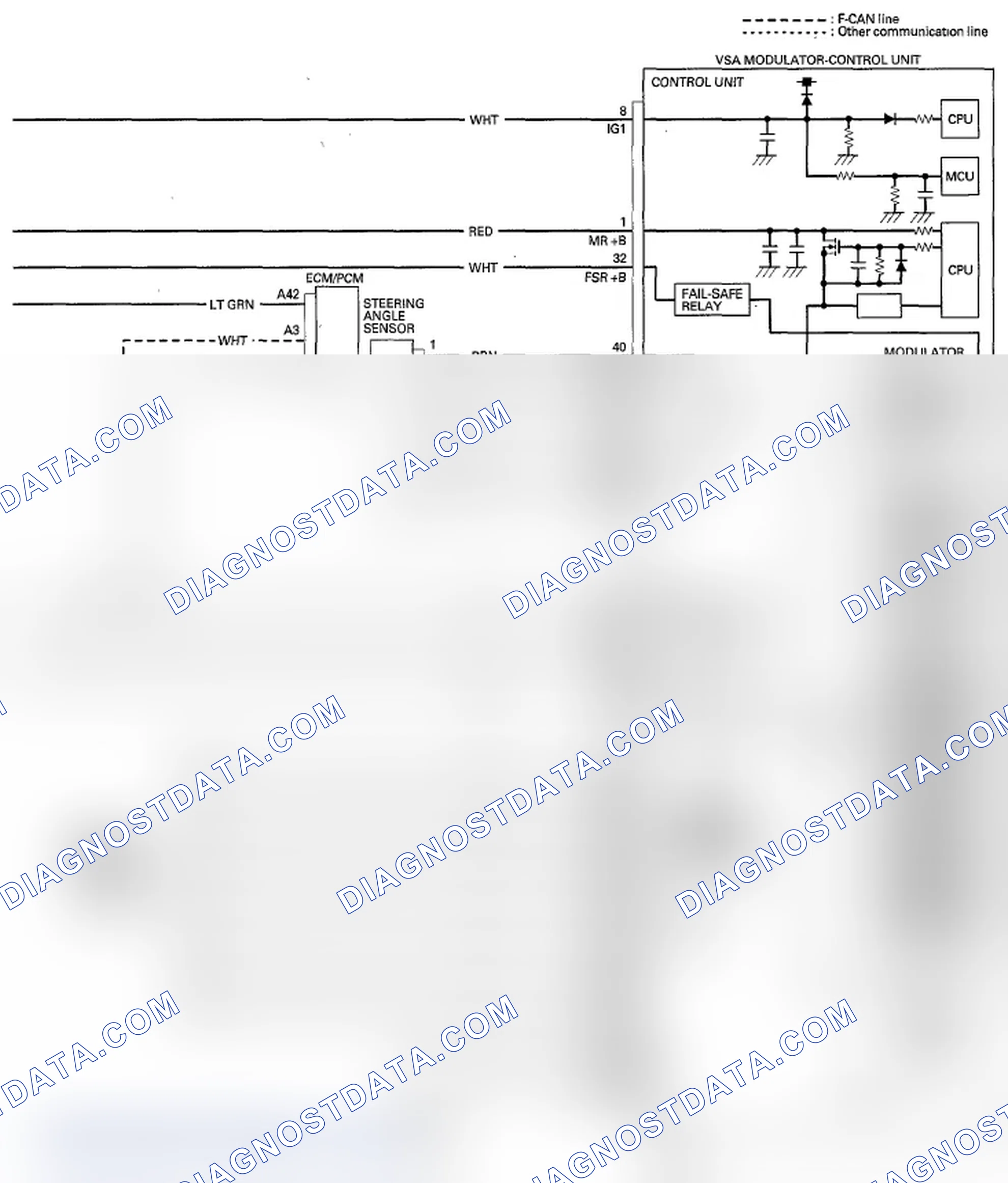 Scheme 85