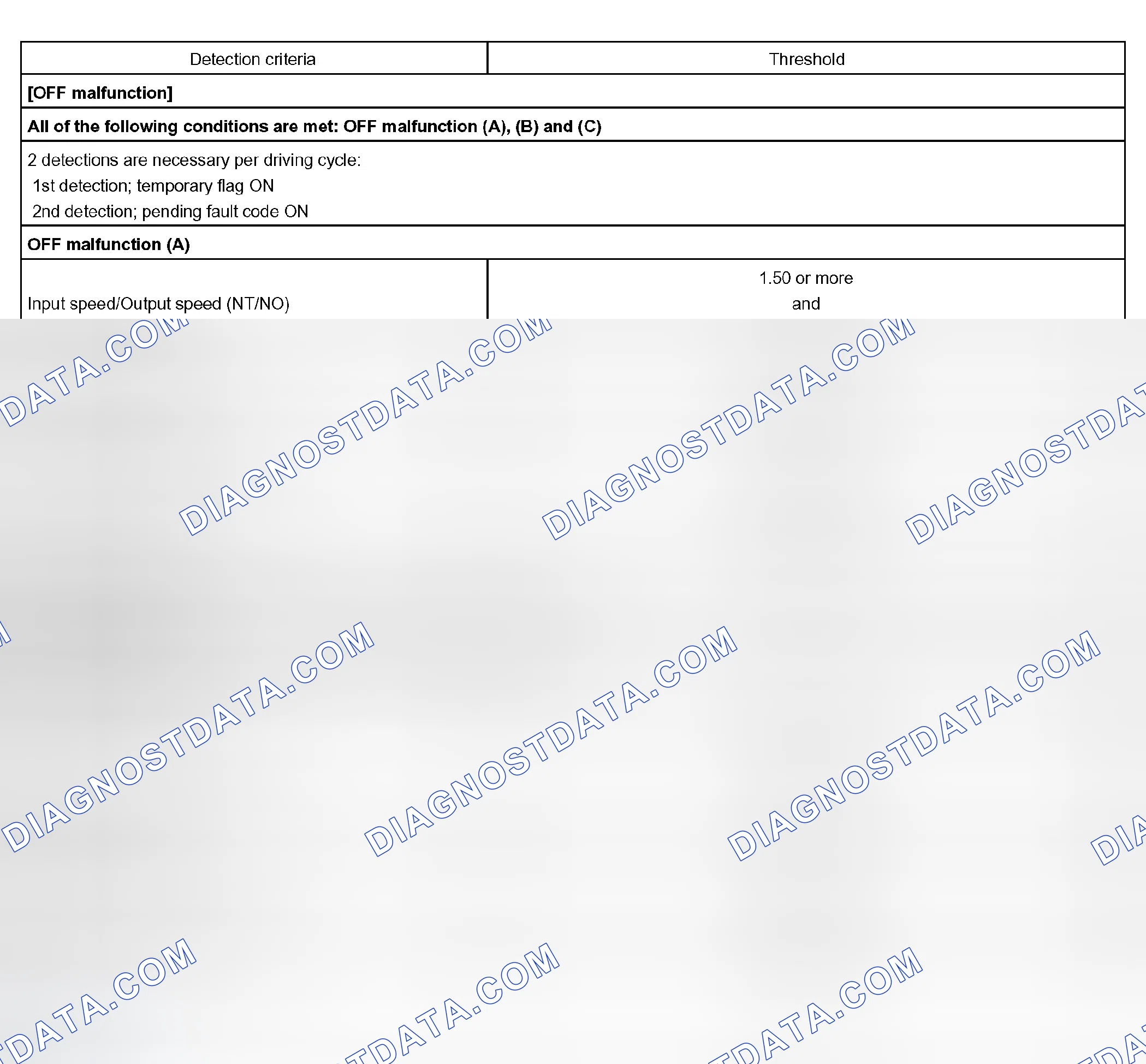 Scheme 339: P0756