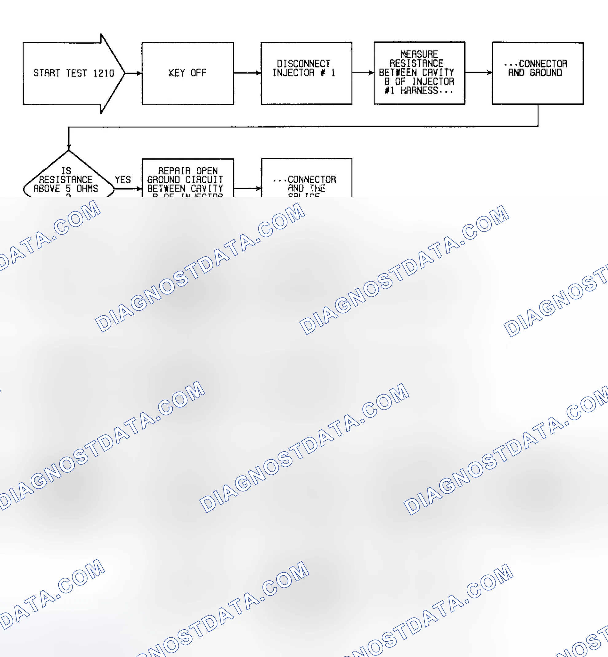 Scheme 209: Fault 1210: Flow Chart No. 1 Injector Circuit Open