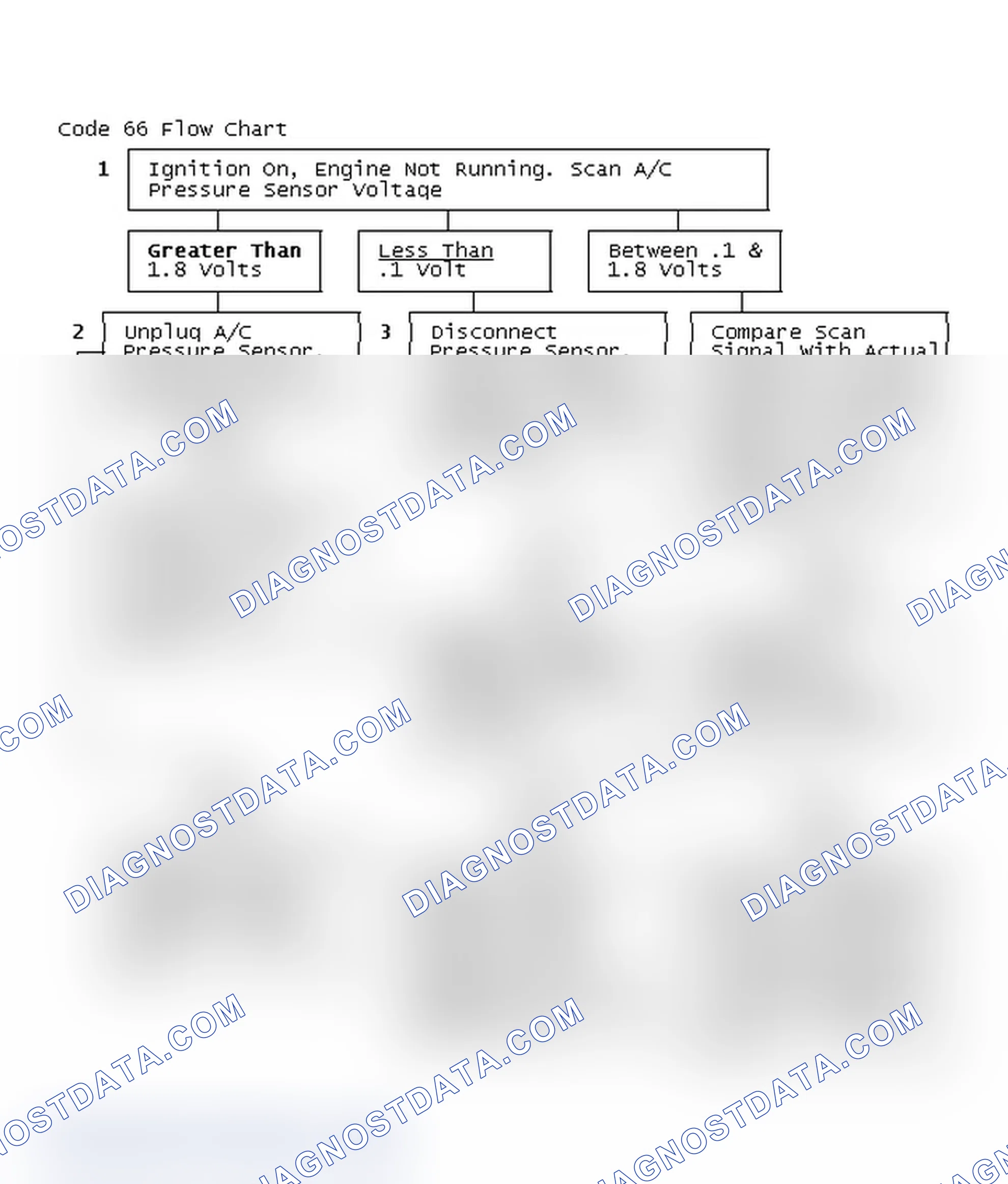 Scheme 159: Code 66 Flow Chart