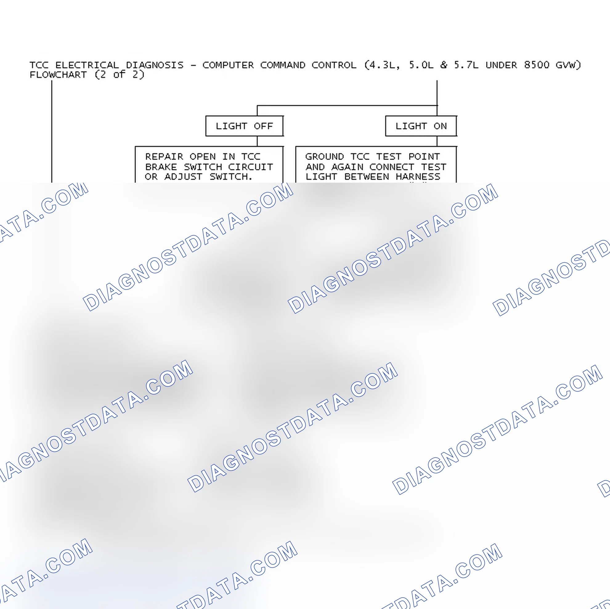 Scheme 78: TCC Electrical Diagnosis - Computer Command Control (4.3L, 5.0L & 5.7L Under 8500 GVW)