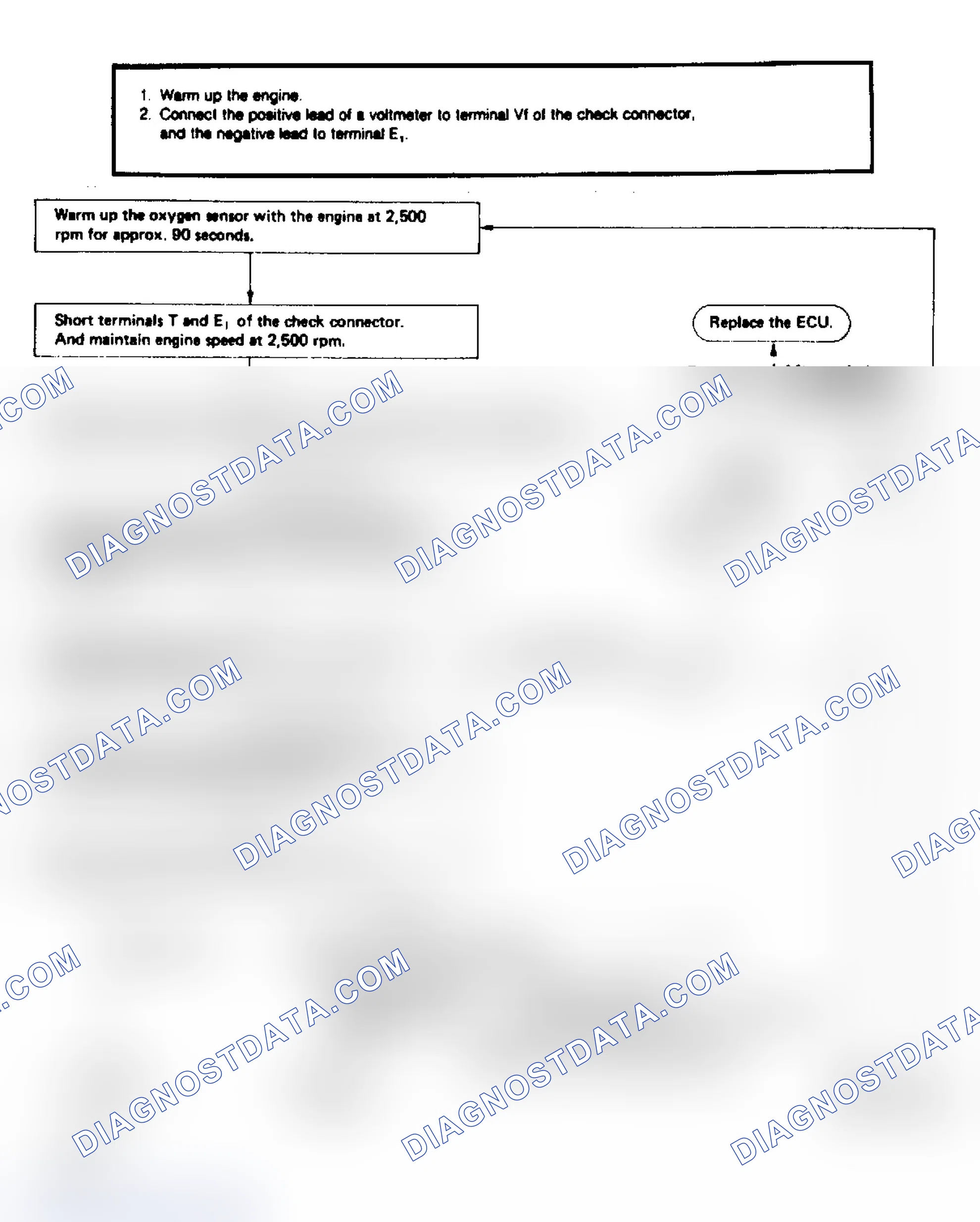 Scheme 70: Trouble Code 5, Oxygen Sensor (1 of 2)