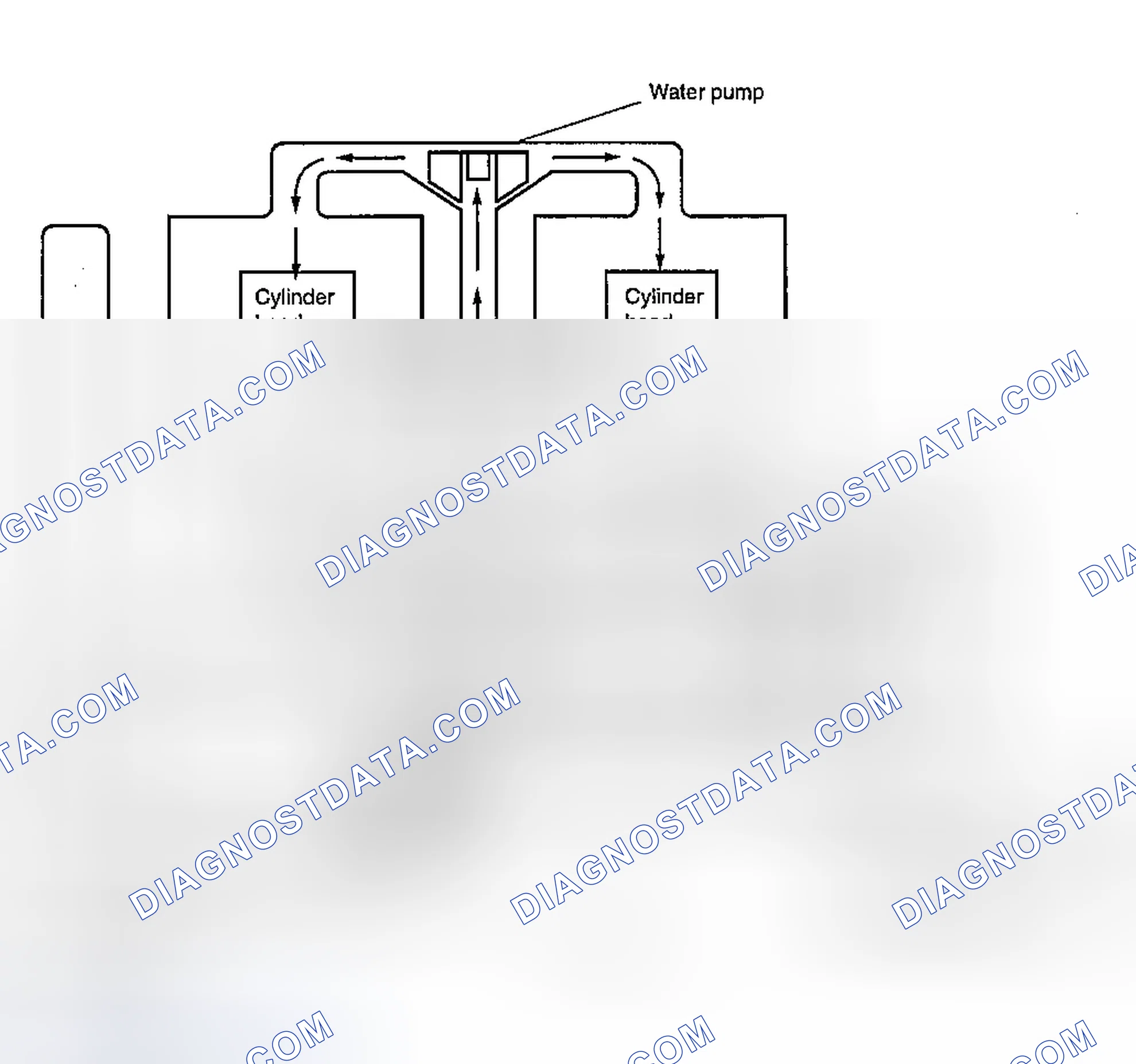 Scheme 141: FLOW CHART