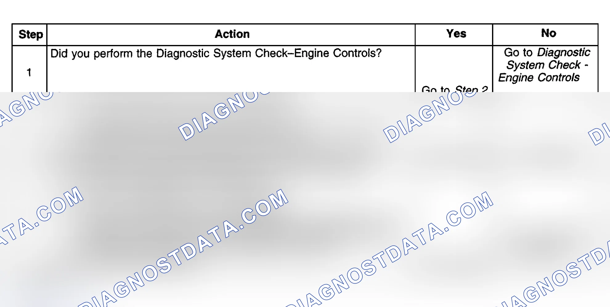 Scheme 403: Diagnostic Procedures