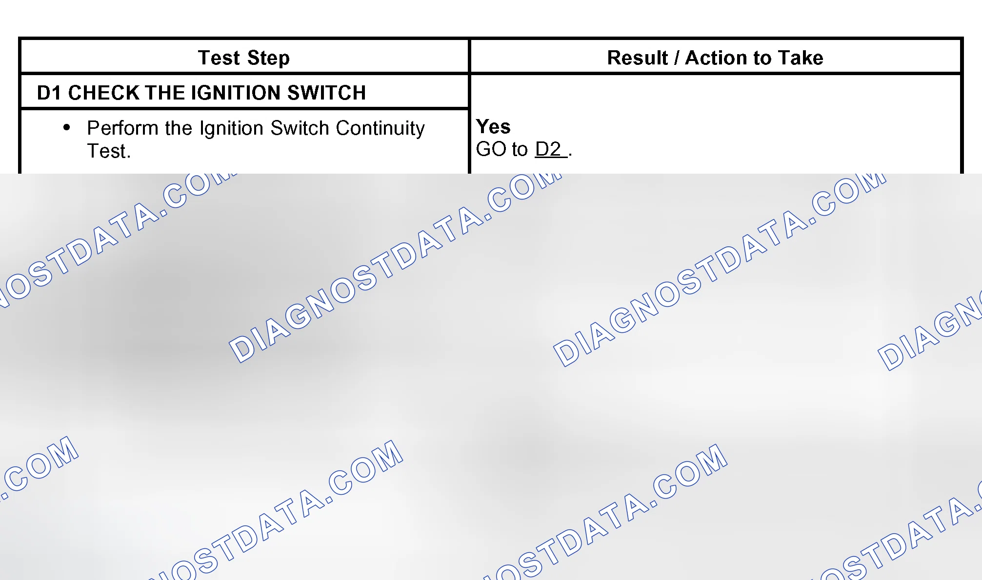 Scheme 8: PINPOINT TEST D: NO POWER IN START