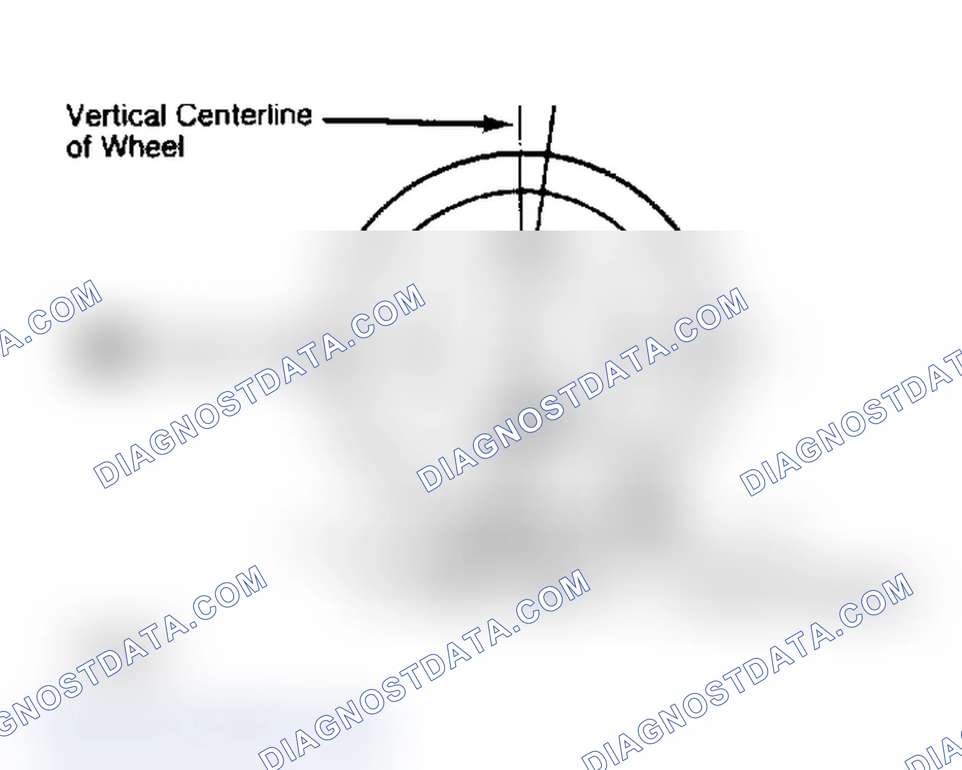 Scheme 4: Determining Caster Angle