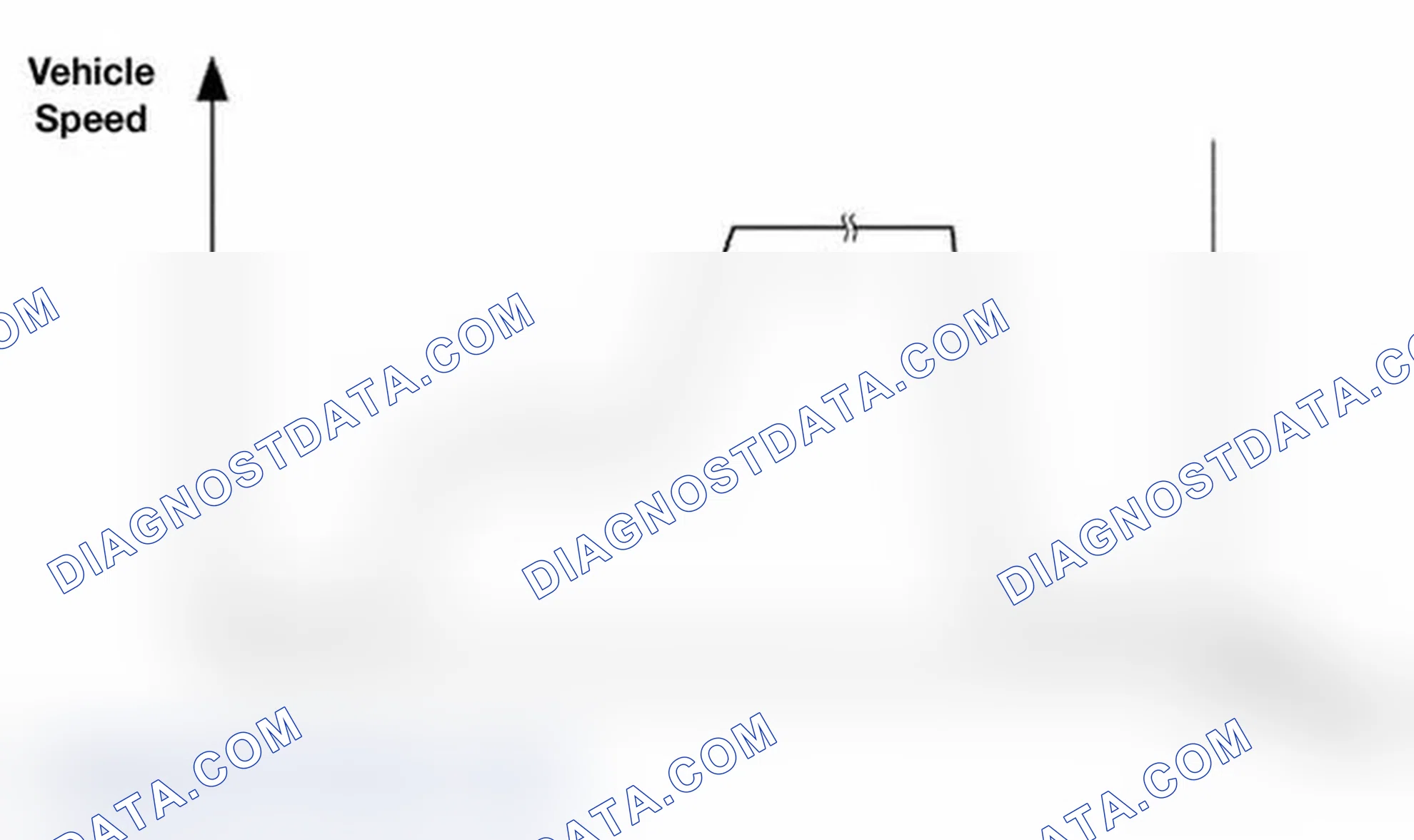 Scheme 552: Drive Cycle