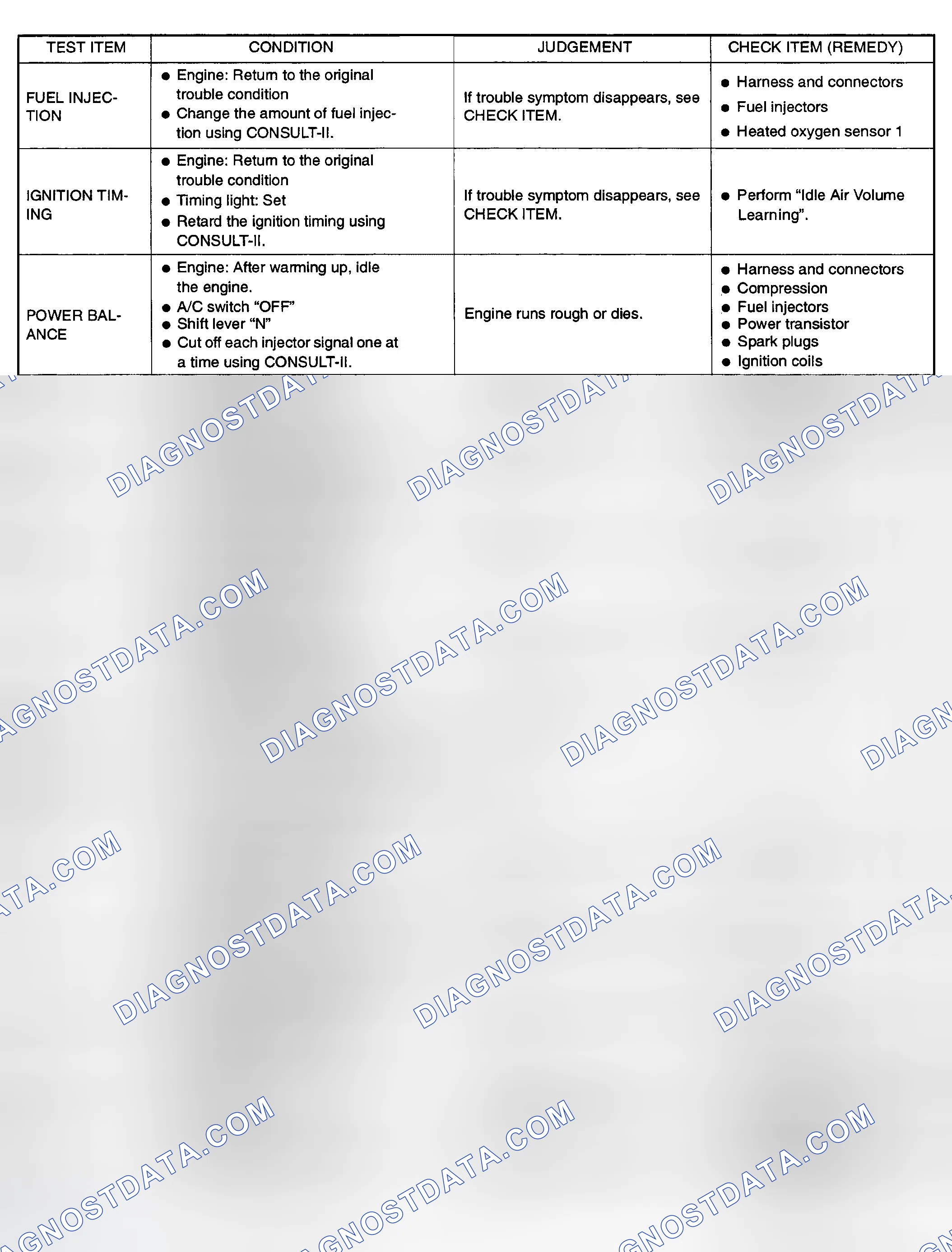 Scheme 255: Active Test Mode