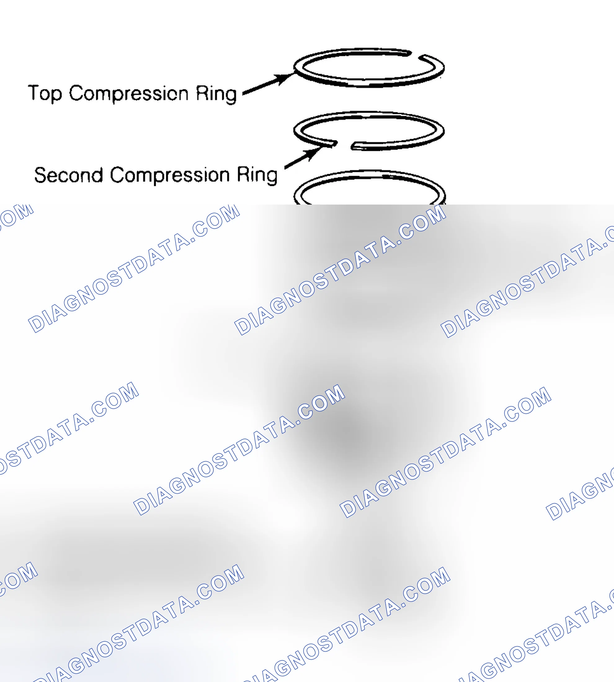Scheme 8: Positioning Typical Piston Ring End Gap