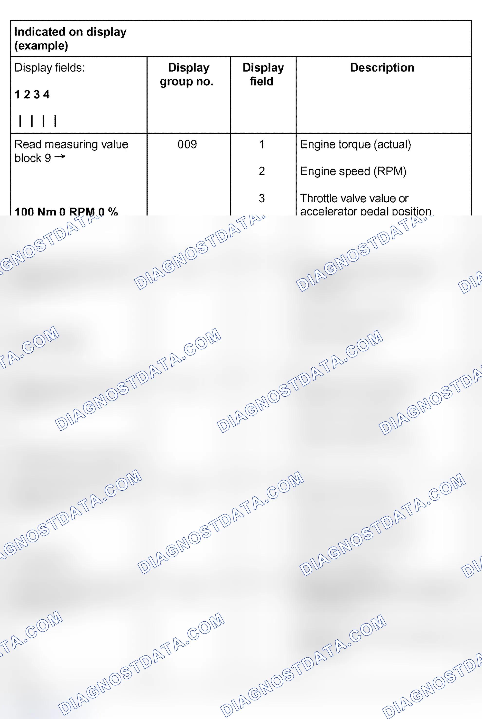 Scheme 823