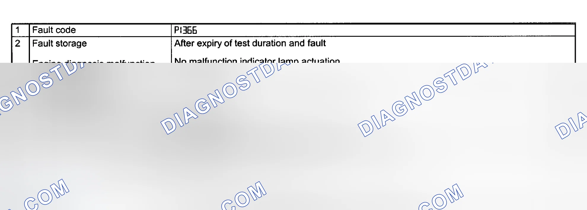 Scheme 119: DTC P1366 Test