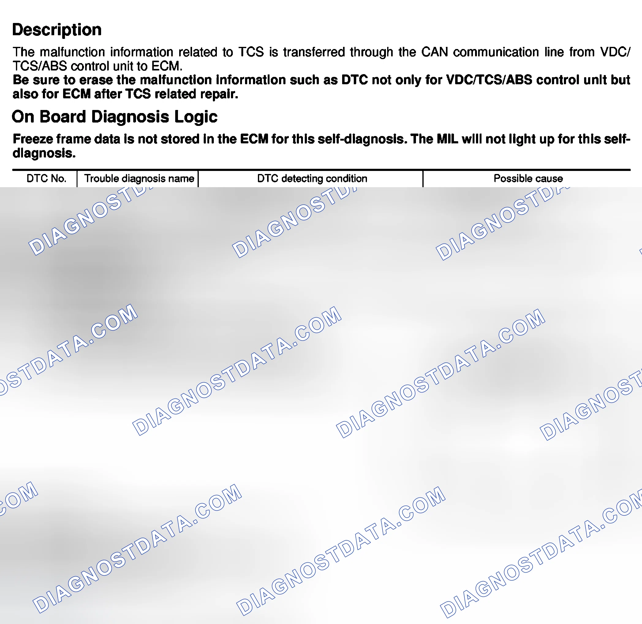 Scheme 231: Description, On Board Diagnosis Logic, DTC Confirmation Procedure & Diagnostic Procedure