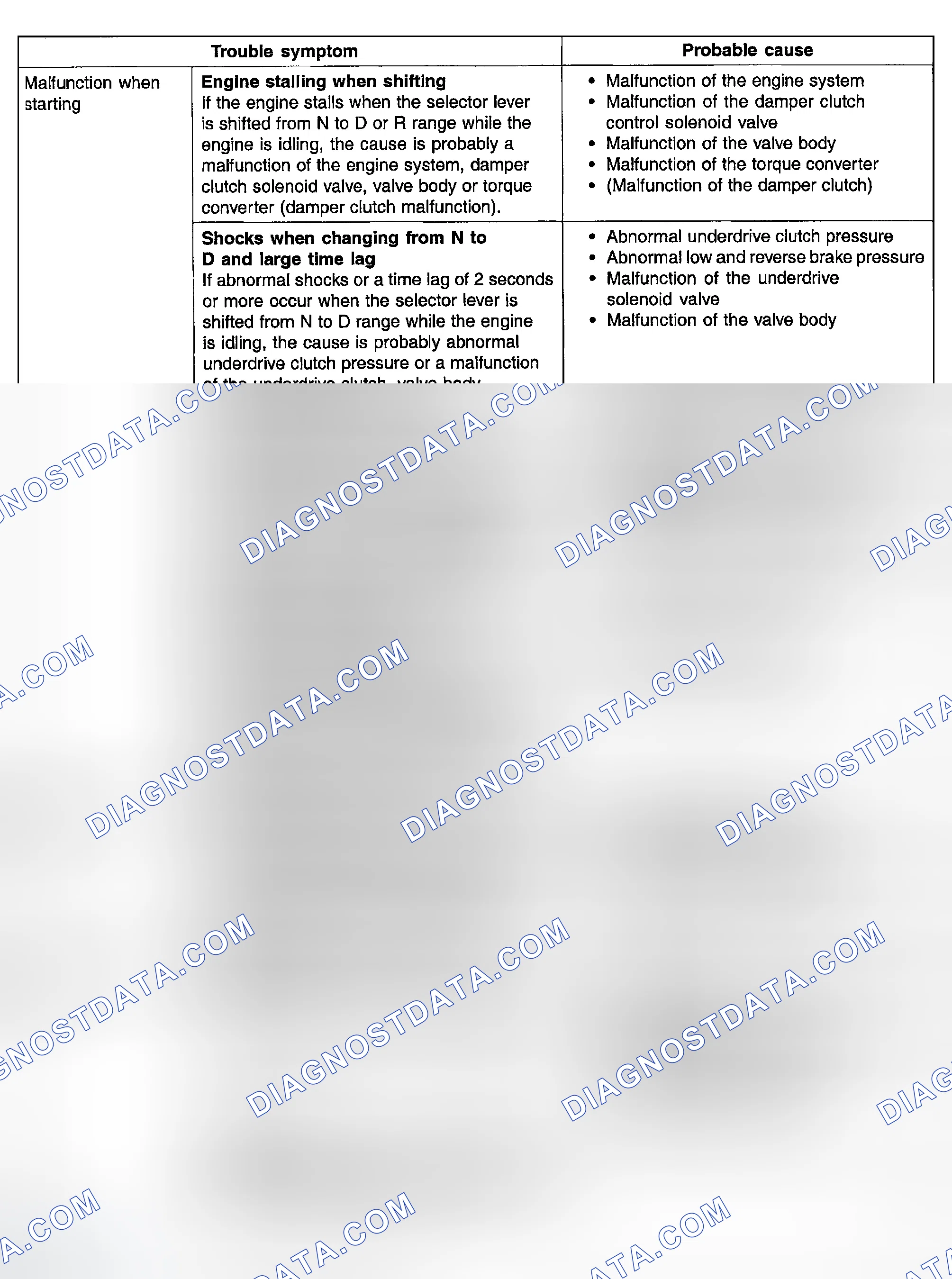Scheme 15