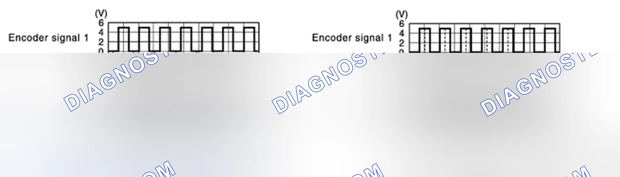 Scheme 27: Diagnosis Procedure