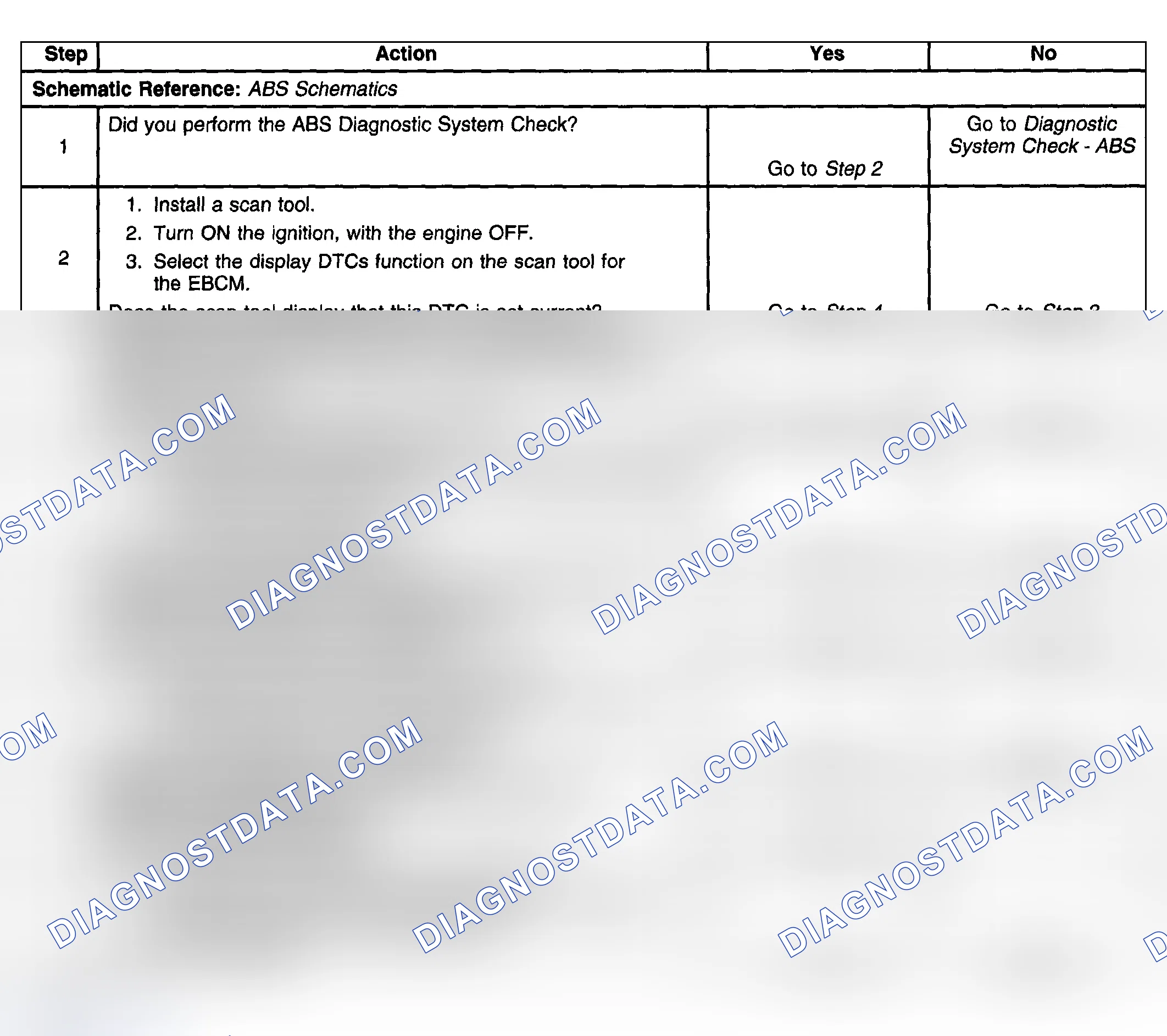 Scheme 32: Test Description