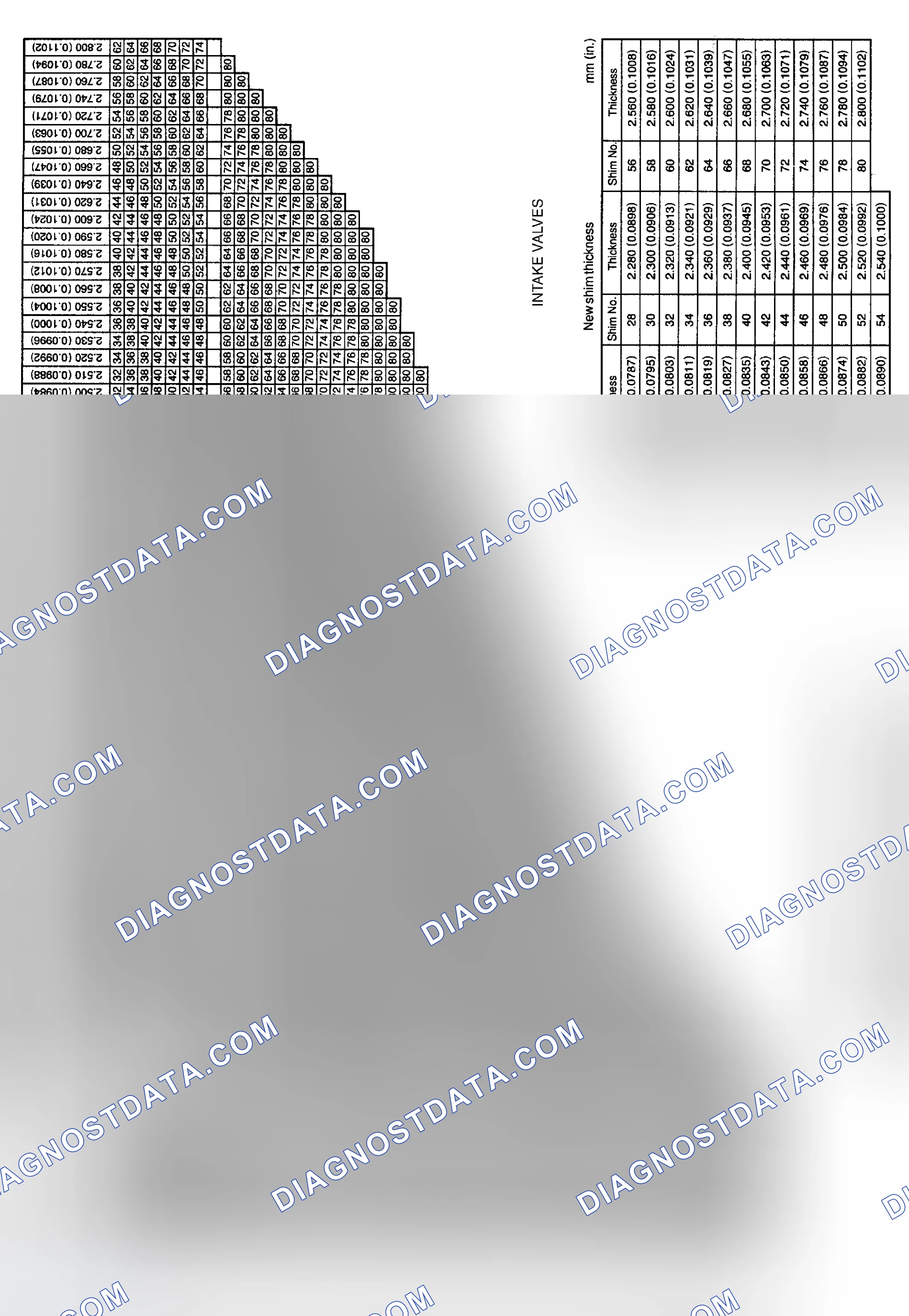 Scheme 28