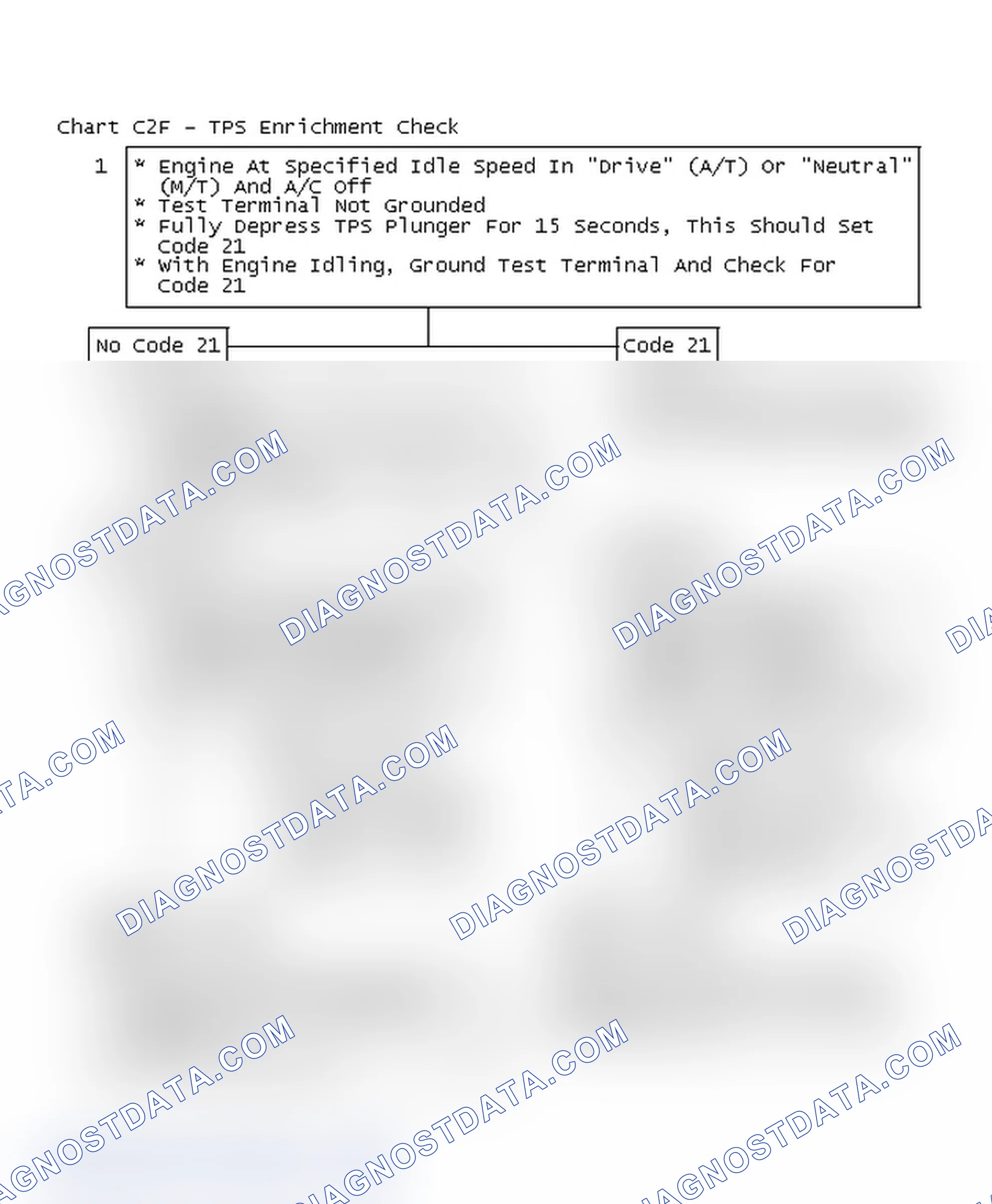 Scheme 154: Flow Chart C2F - TPS Enrichment Check