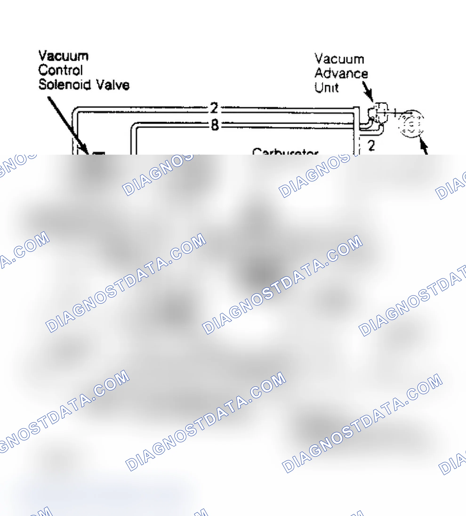 Scheme 13: Ignition Timing Controls