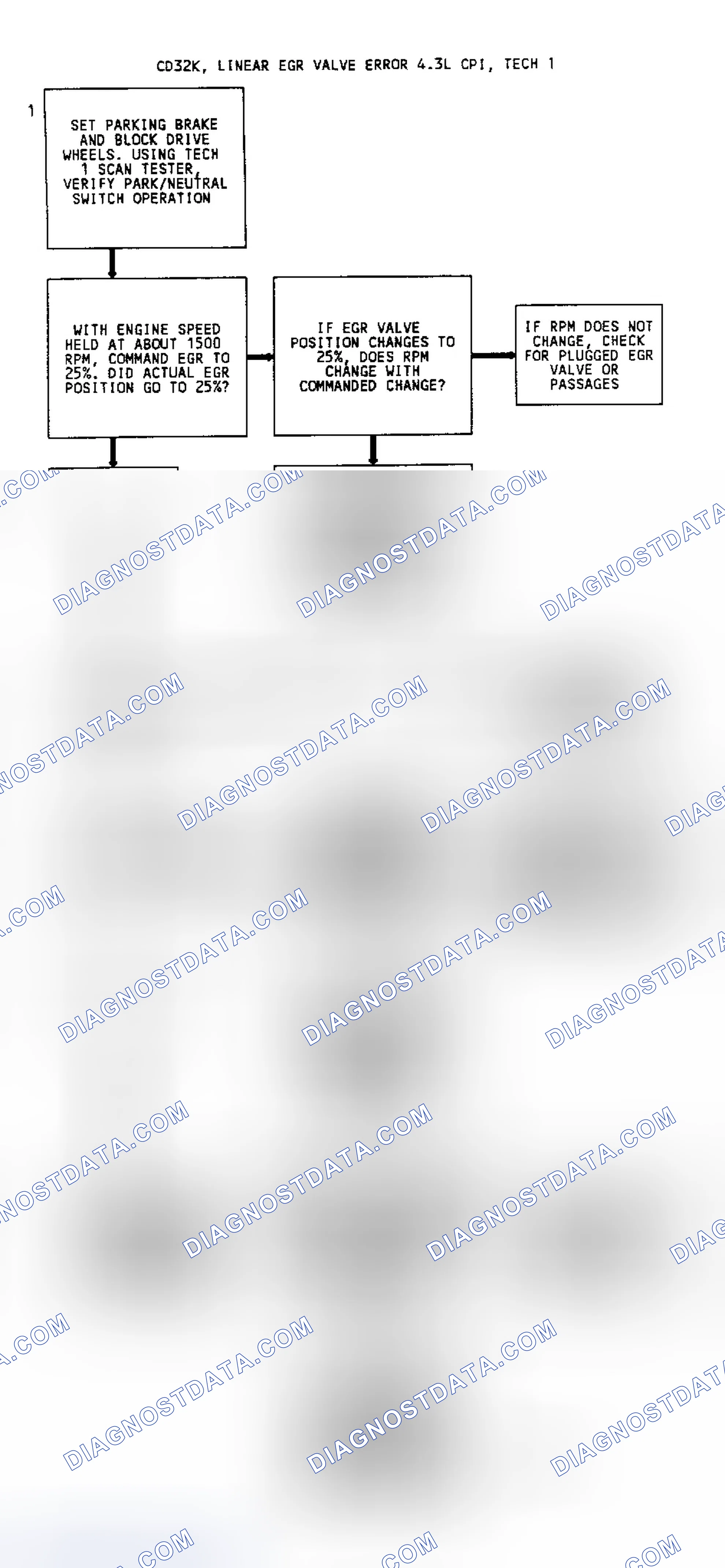 Scheme 111: CODE 32, Flowchart, EGR System Error (4.3L W/Linear EGR)