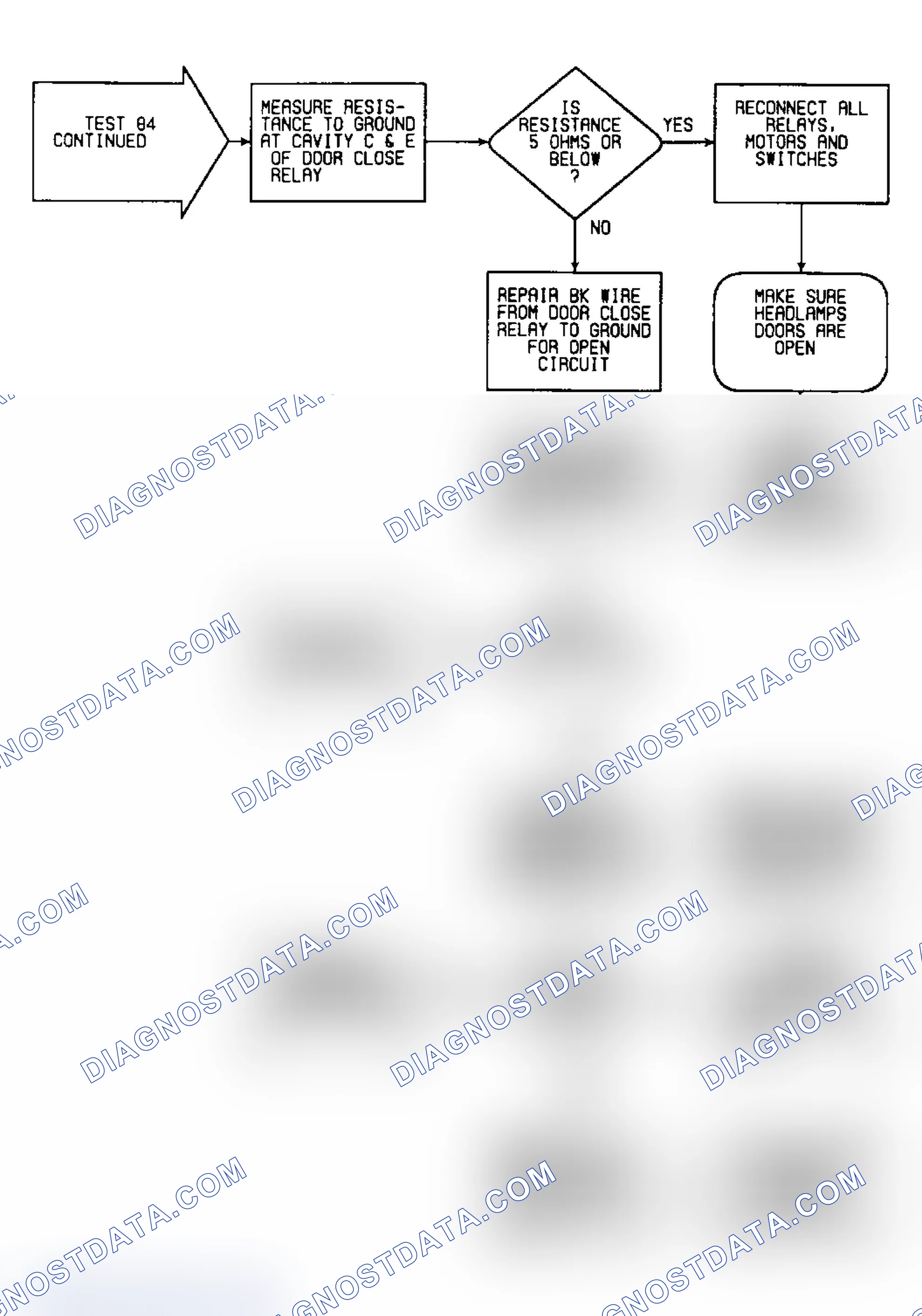 Scheme 188: Test 84: Flow Chart (3 of 3)
