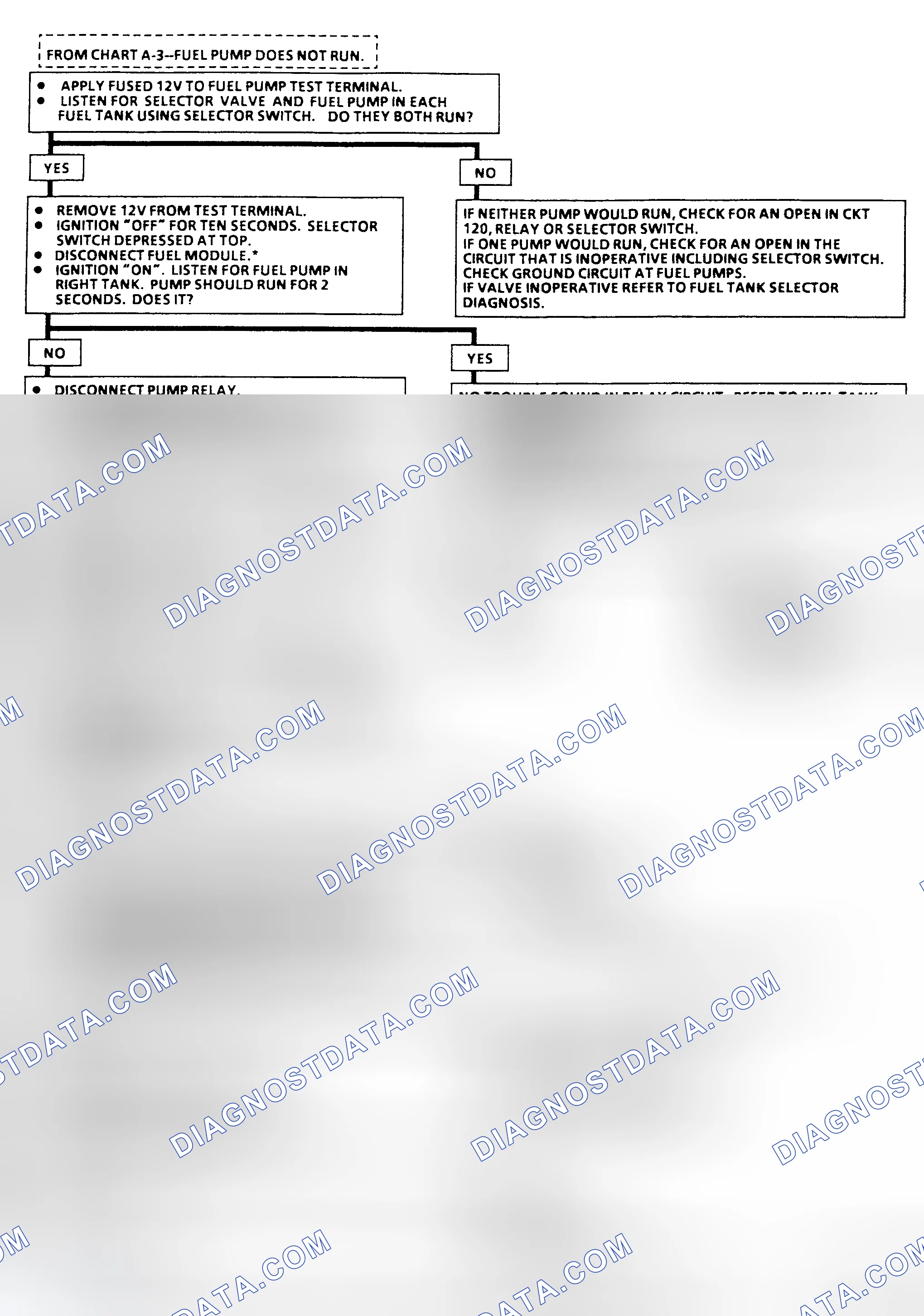 Scheme 15: Flow Chart A-5, Fuel Pump Ckt Diagnosis (R & V Series) Two Fuel Tanks
