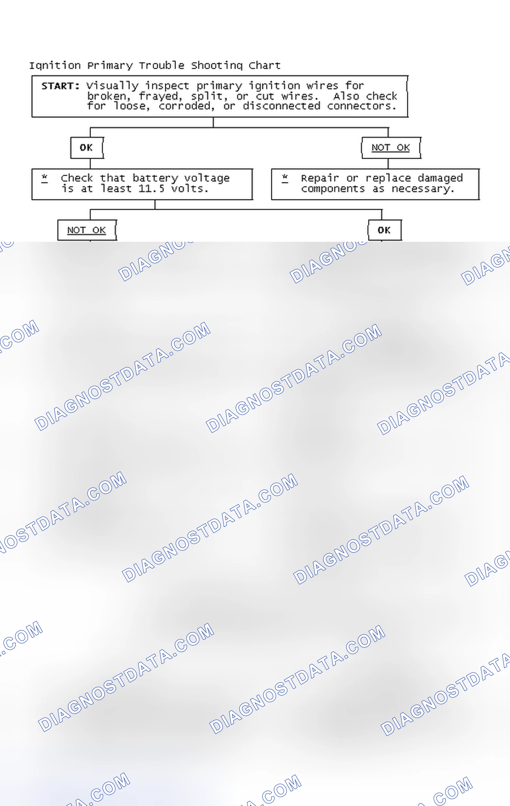 Scheme 4: Ignition Primary Trouble Shooting Chart