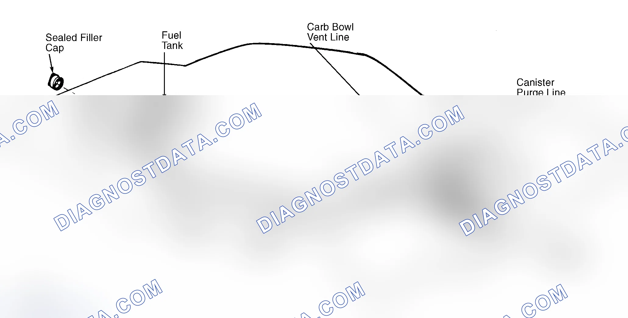 Scheme 4: Typical Fuel Evaporative System