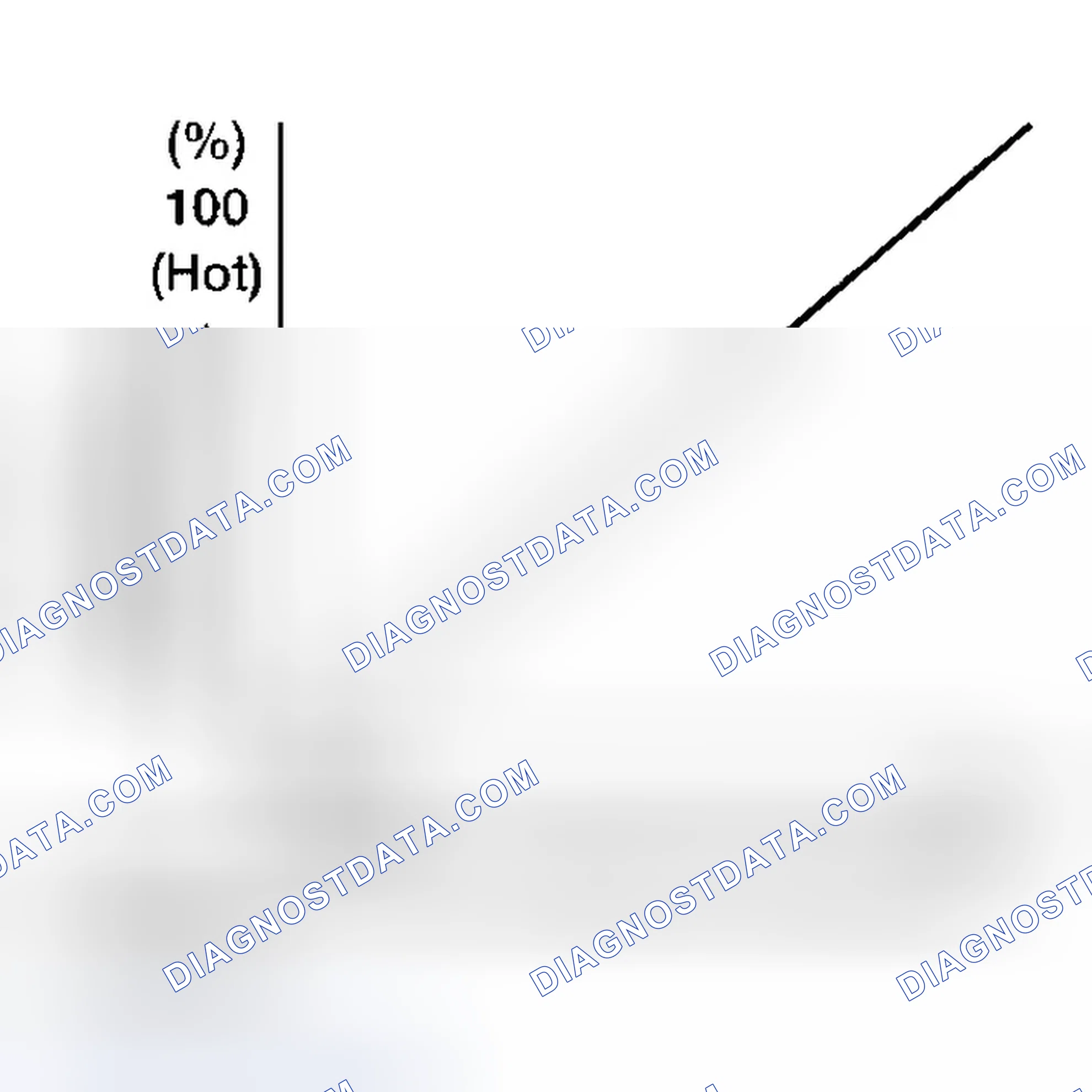 Scheme 16: AIR MIX DOOR MOTORS