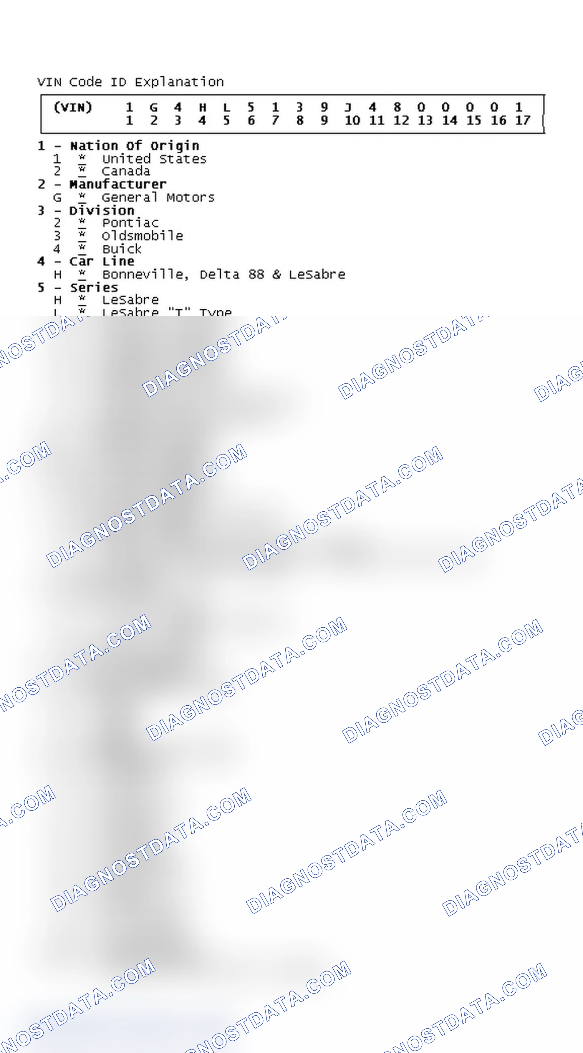 Scheme 1: VIN Code ID Explanation