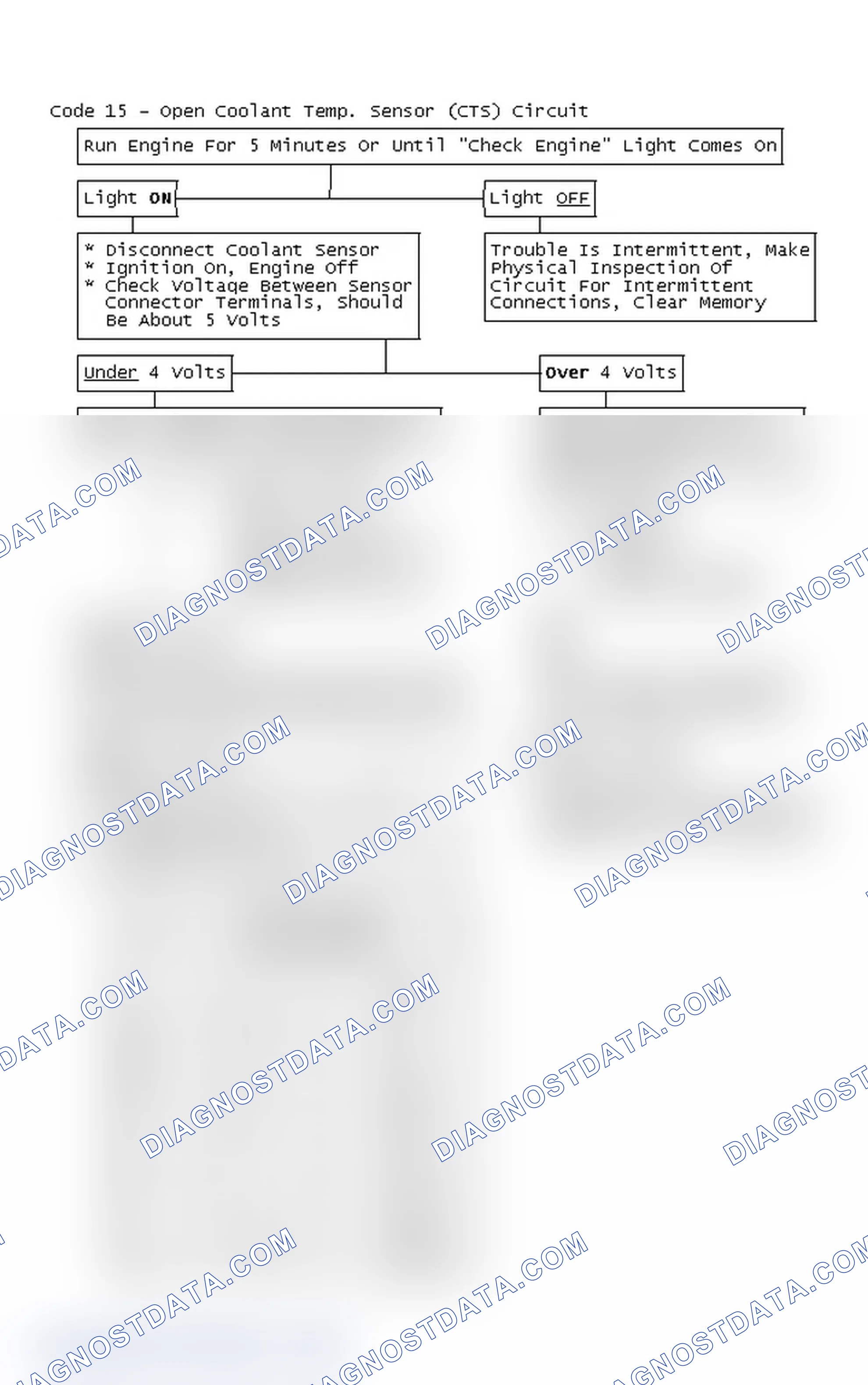 Scheme 184: Flow Chart - Code 15 - Open Coolant Temp. Sensor (CTS) Circuit