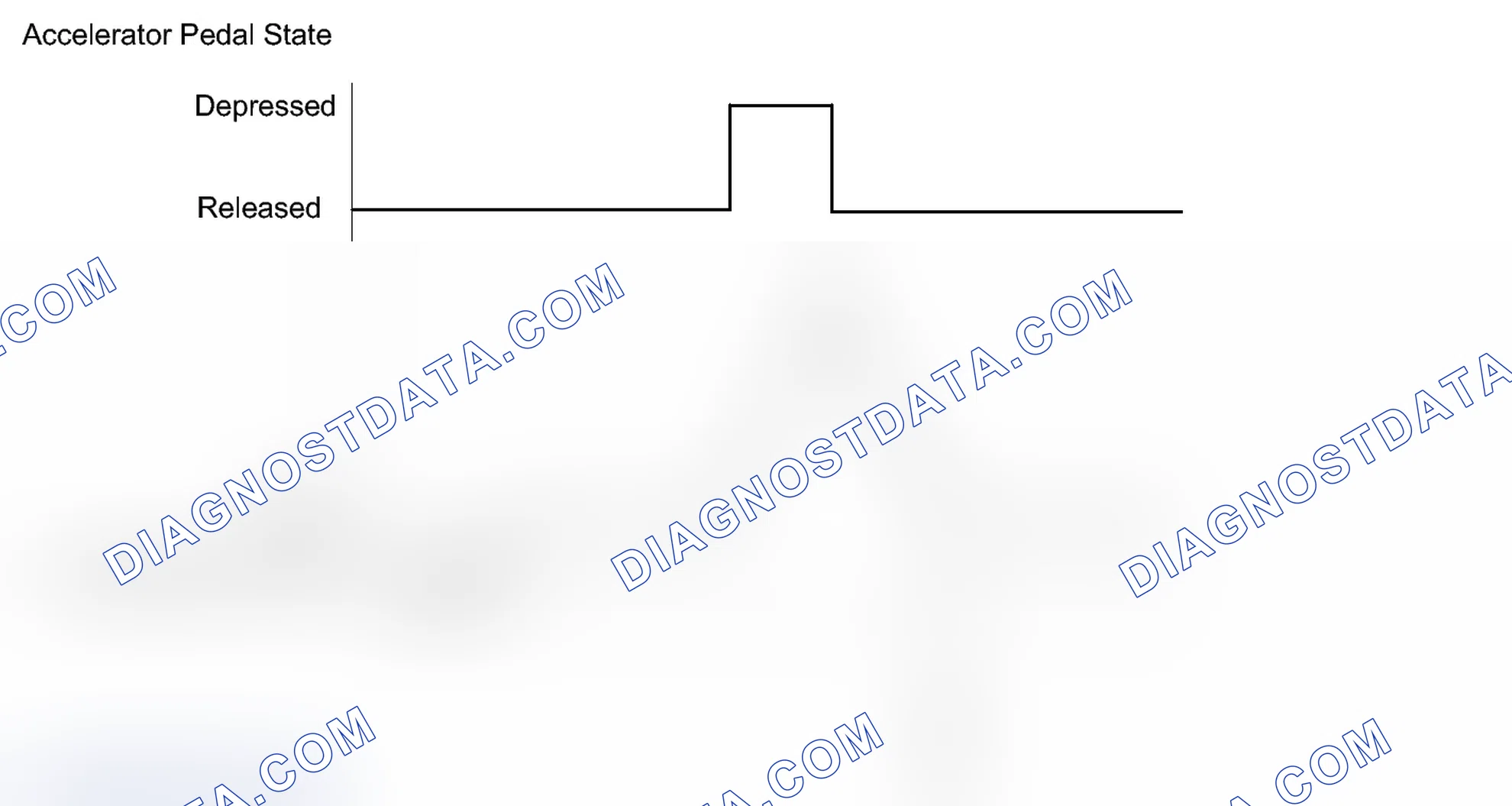 Scheme 142: CONFIRMATION DRIVING PATTERN