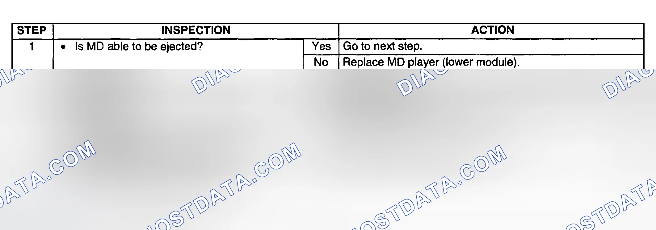 Scheme 90: Diagnostic procedure