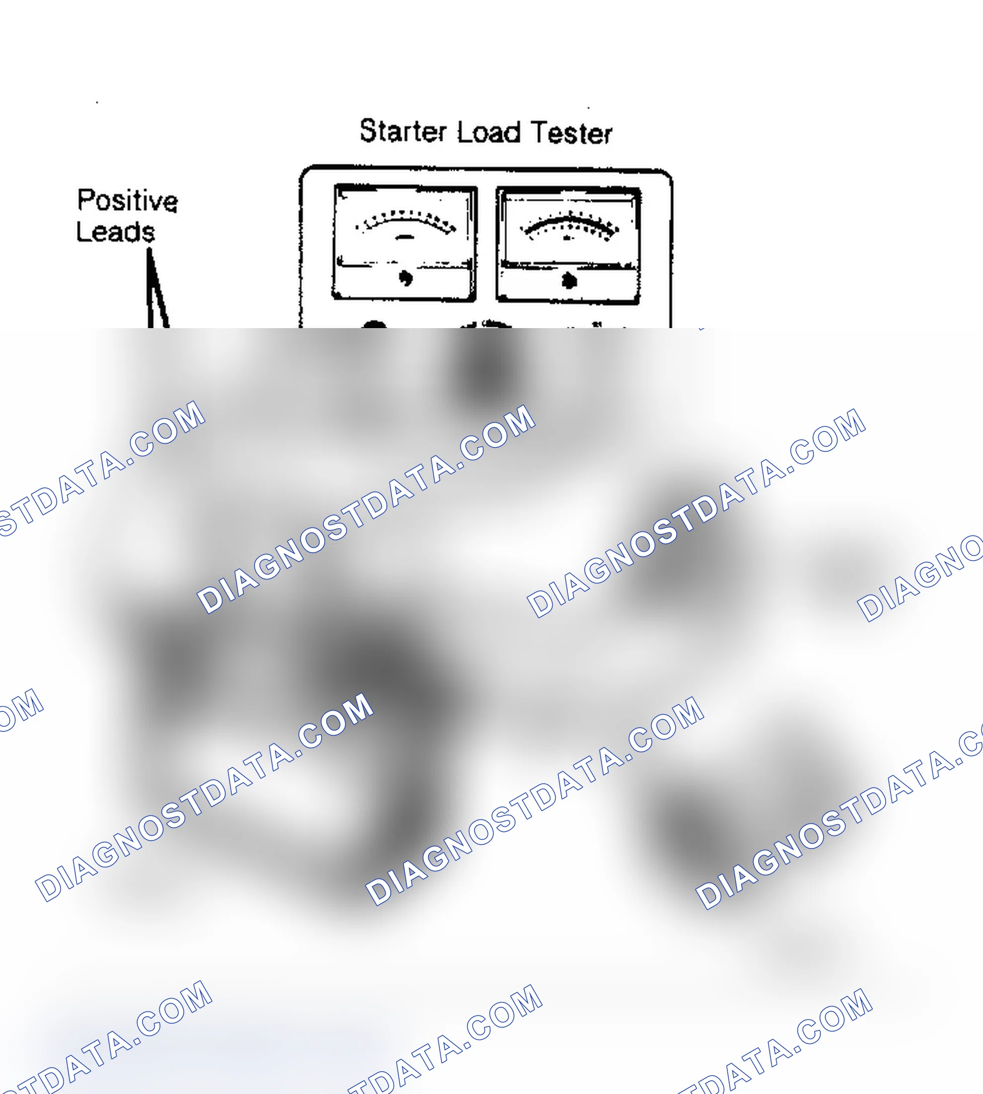 Fig. 1: Starter Load Test Connections