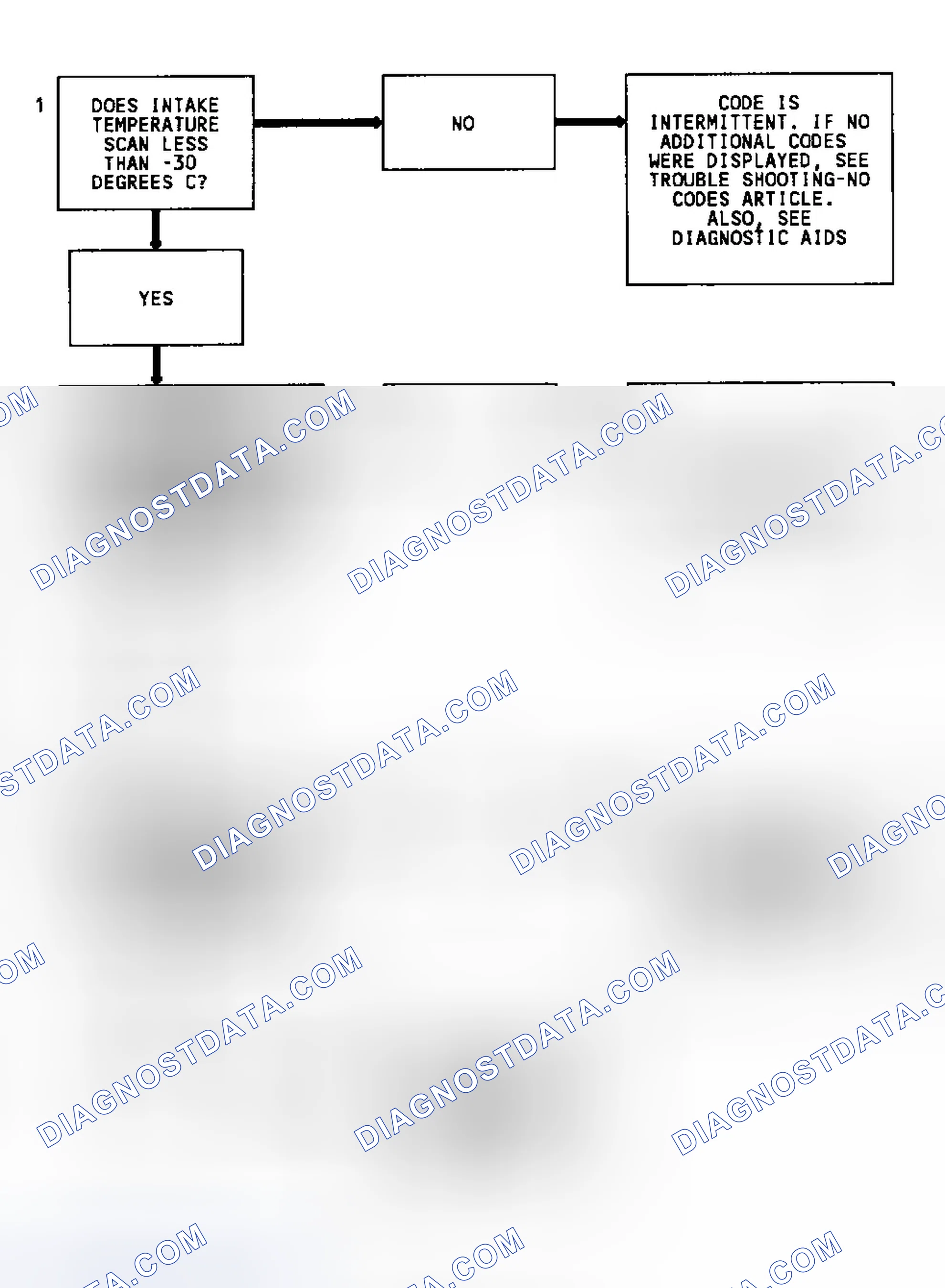 Scheme 87: Code 23 Flow Chart (2.5L & 4.3L Turbo) MAT Sensor Temperature Low